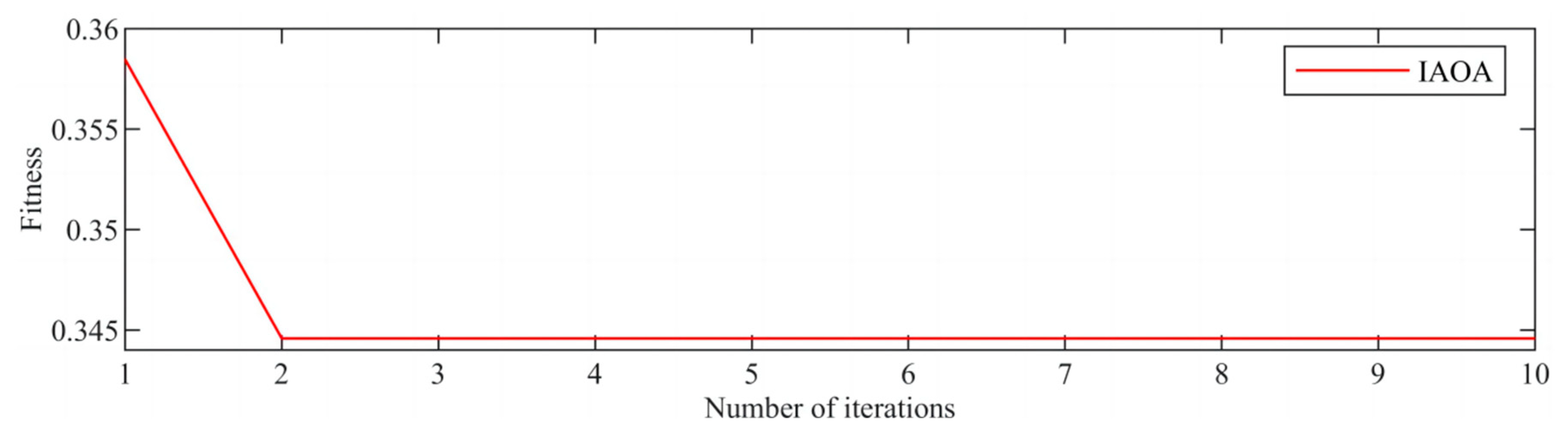 Sensors 23 08629 g009
