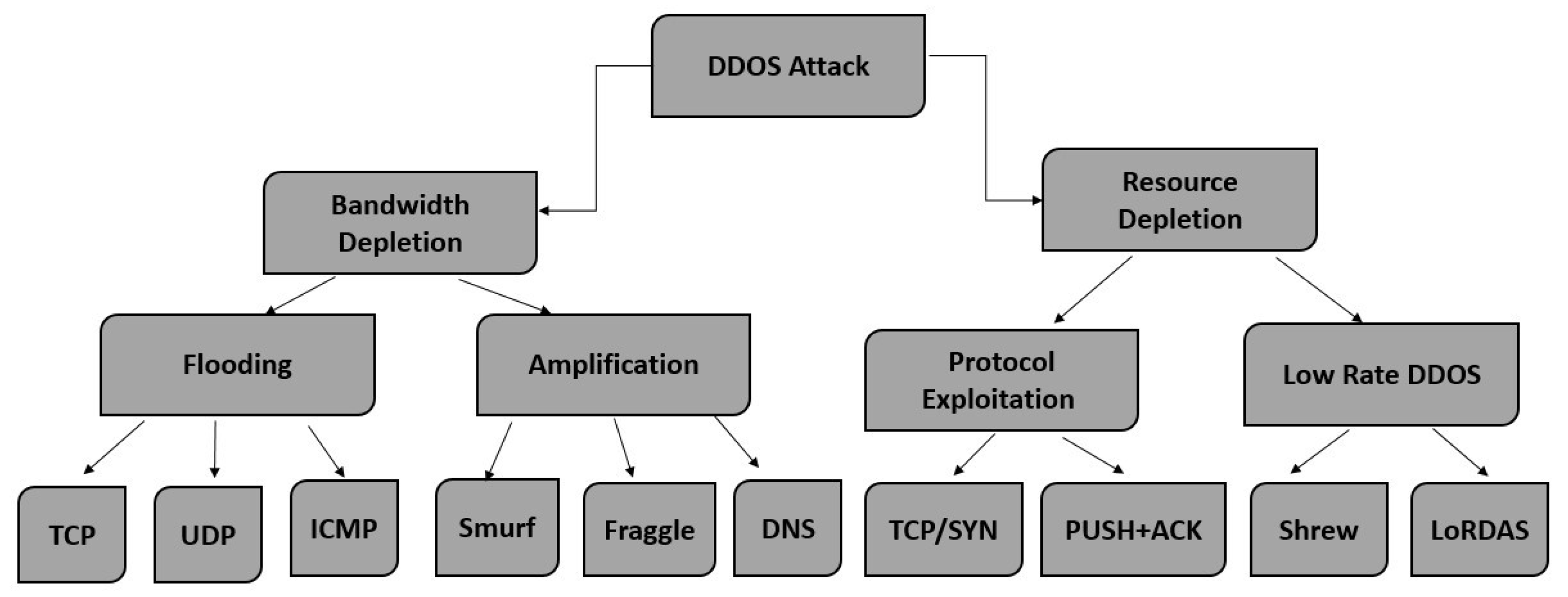 How to Prevent Port Scan Attacks? - GeeksforGeeks