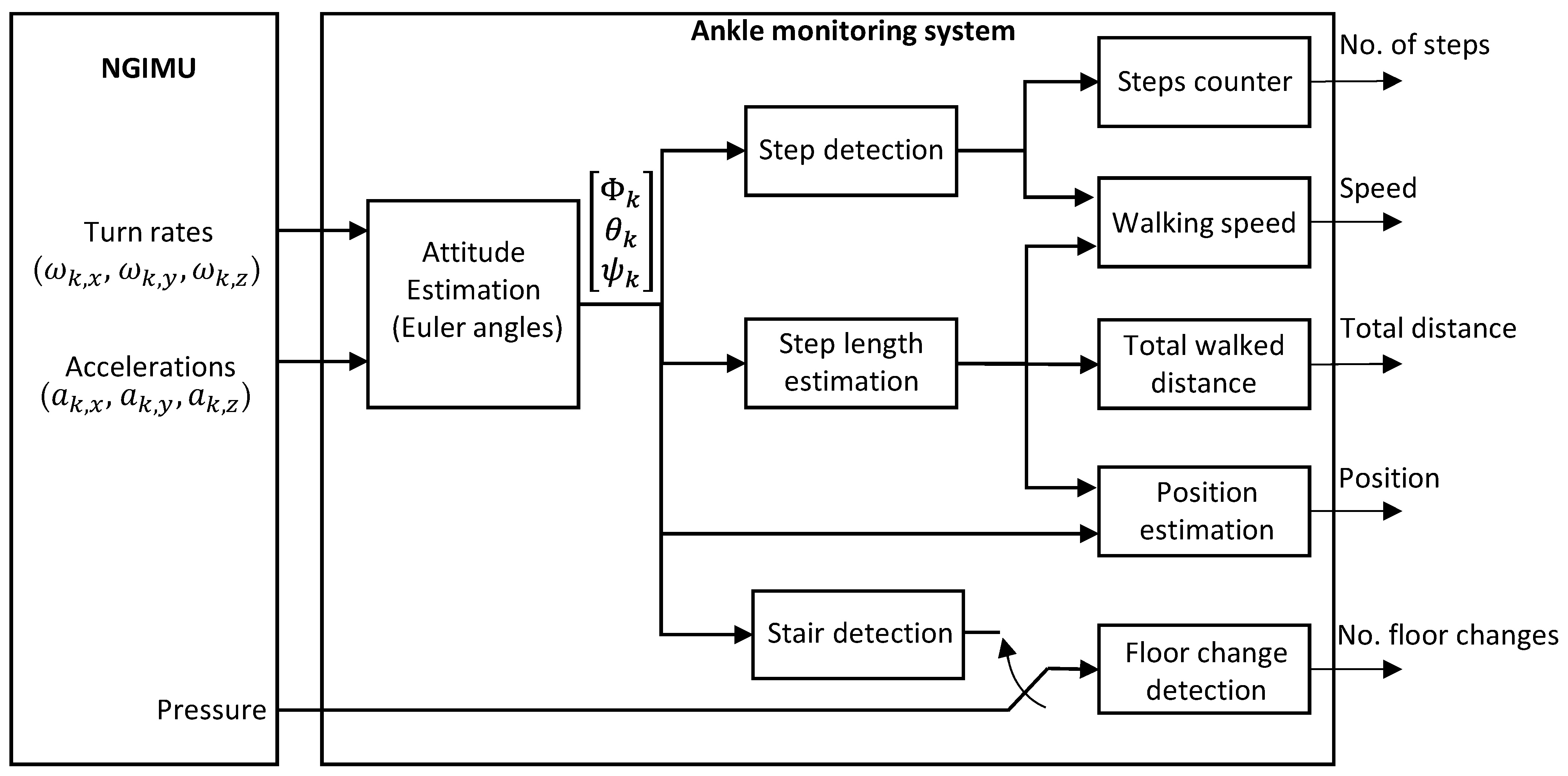 Sensors 23 08646 g003