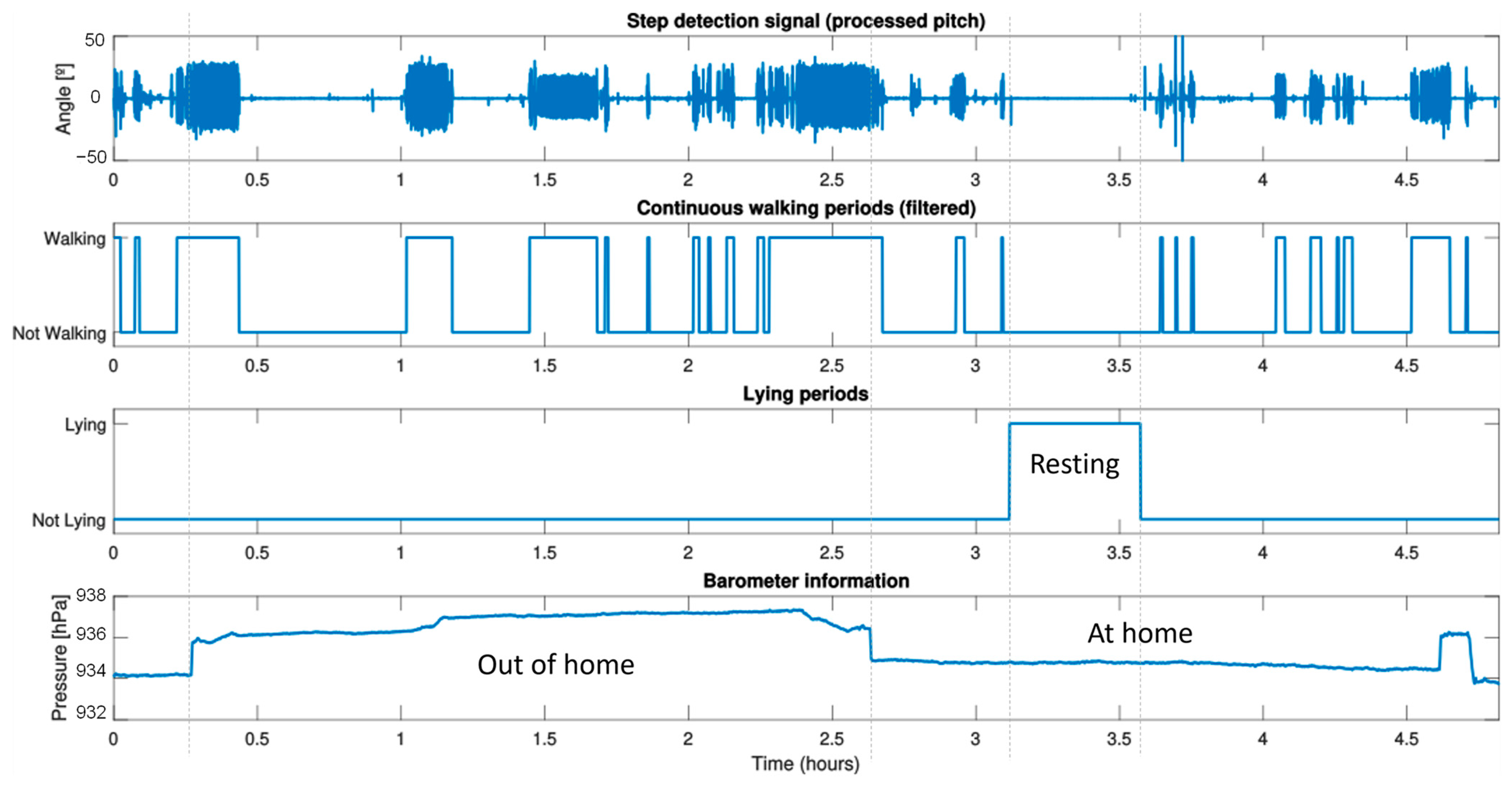 Sensors 23 08646 g004