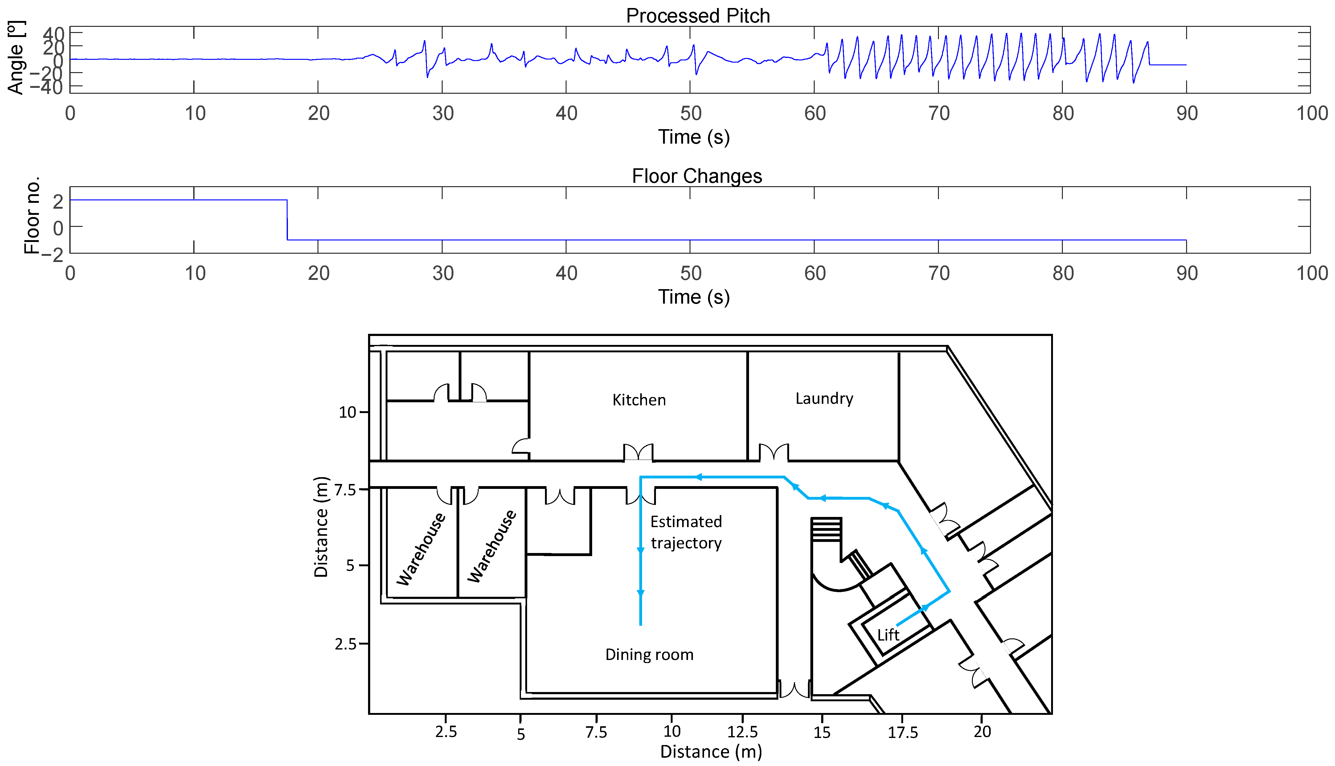 Sensors 23 08646 g006