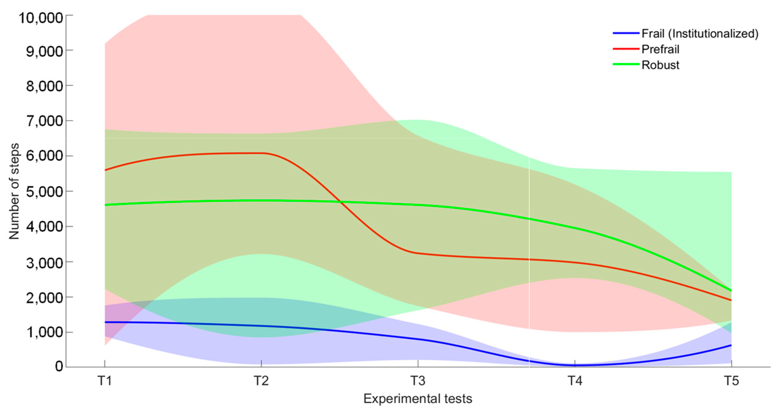 Sensors 23 08646 g007