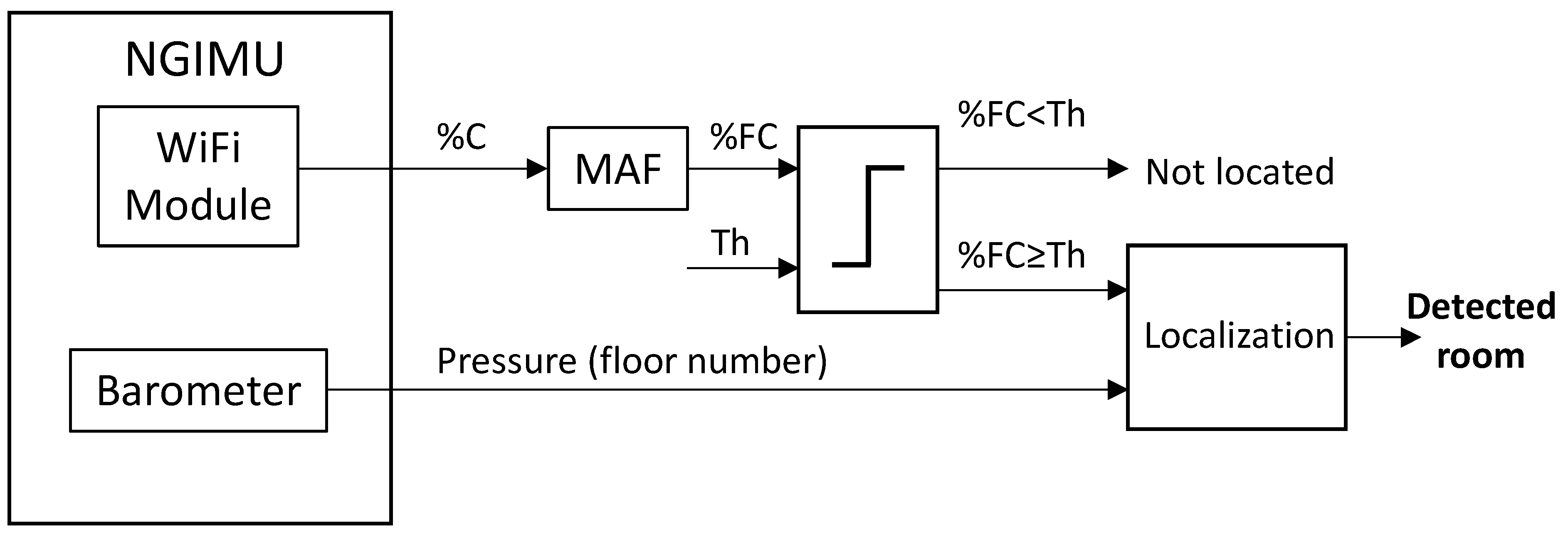 Sensors 23 08646 g010