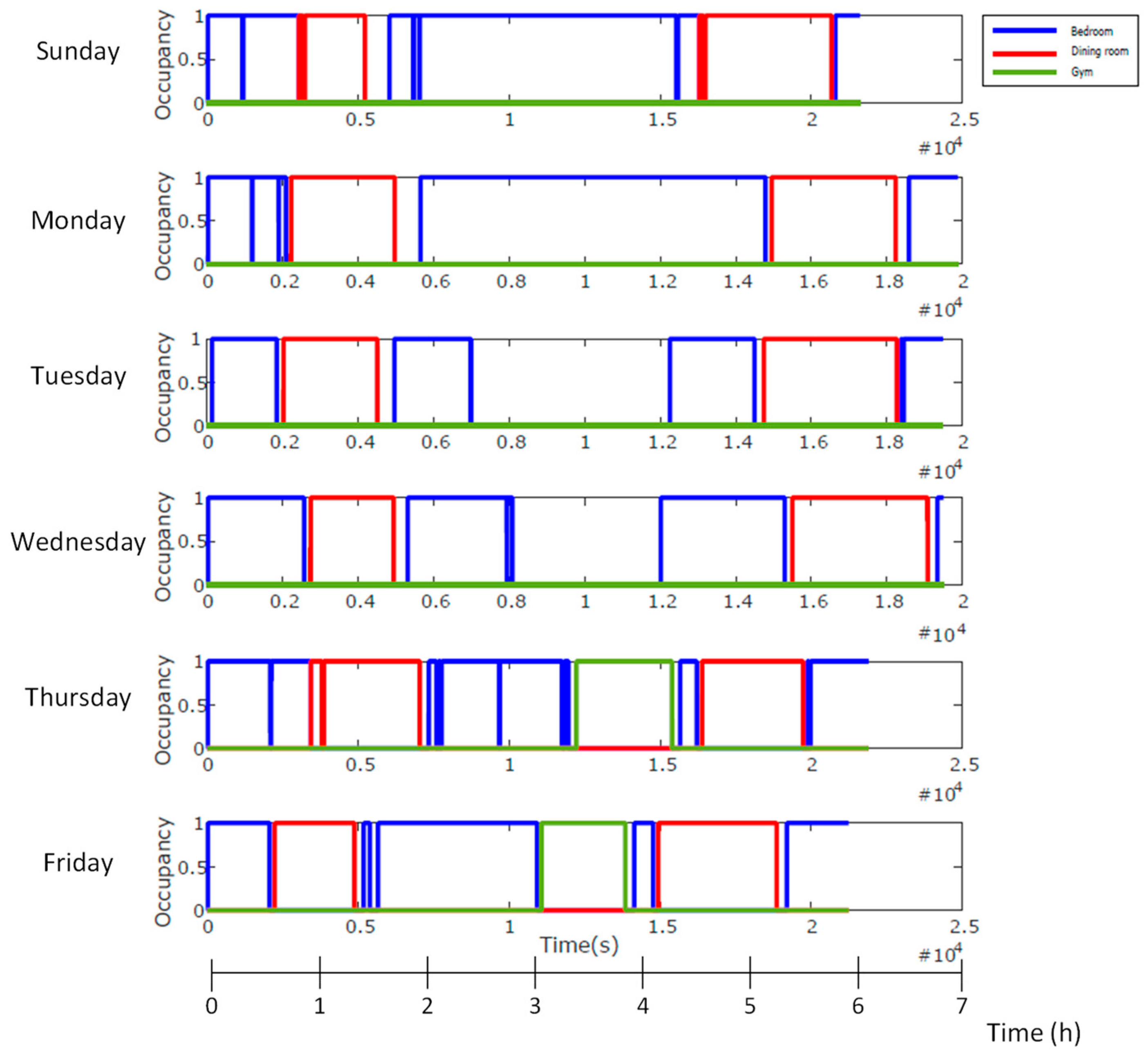 Sensors 23 08646 g013