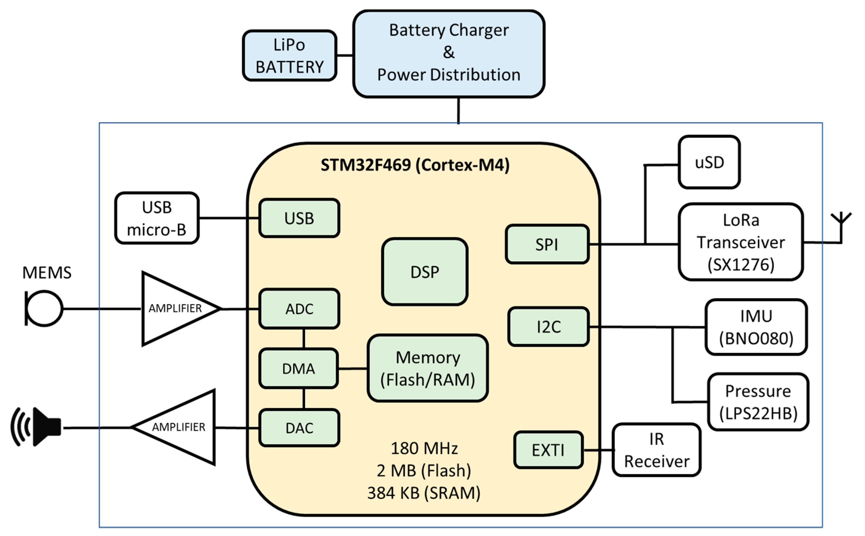 Sensors 23 08646 g015