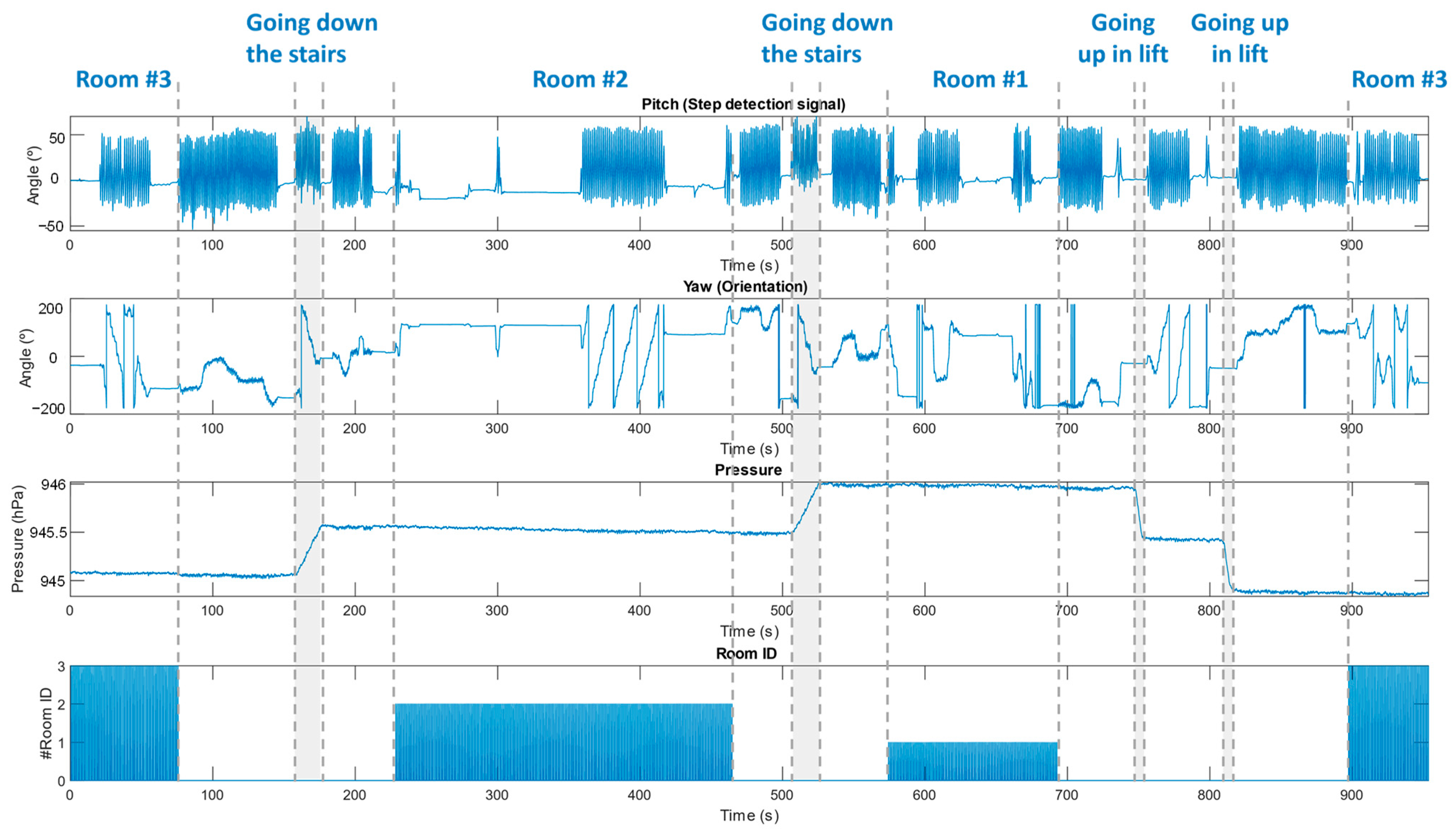 Sensors 23 08646 g016