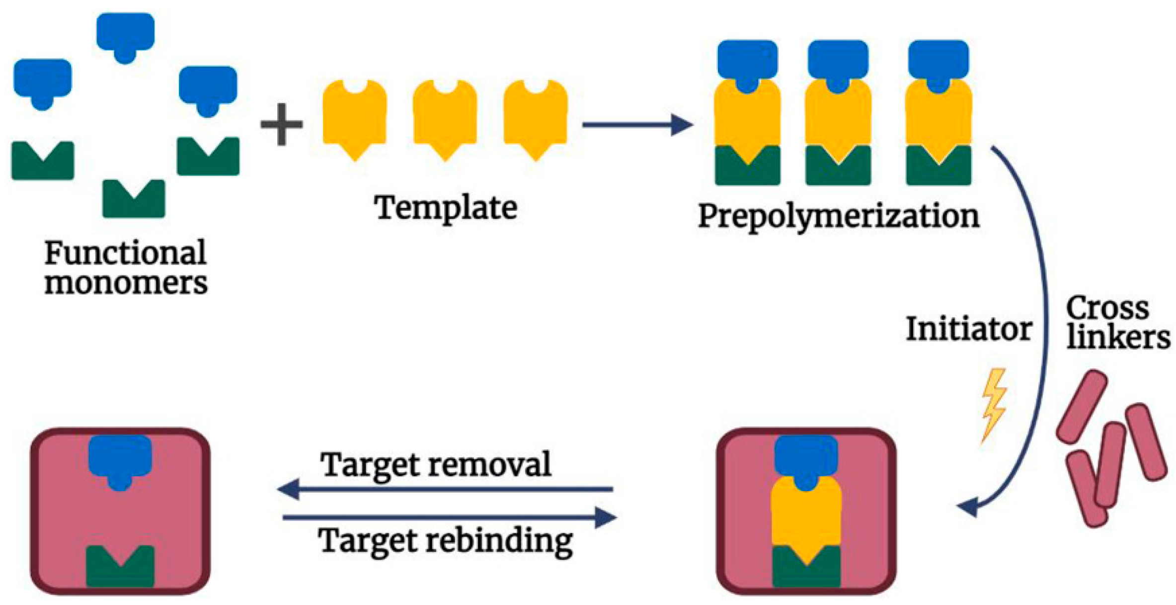Sensors 23 08656 g002