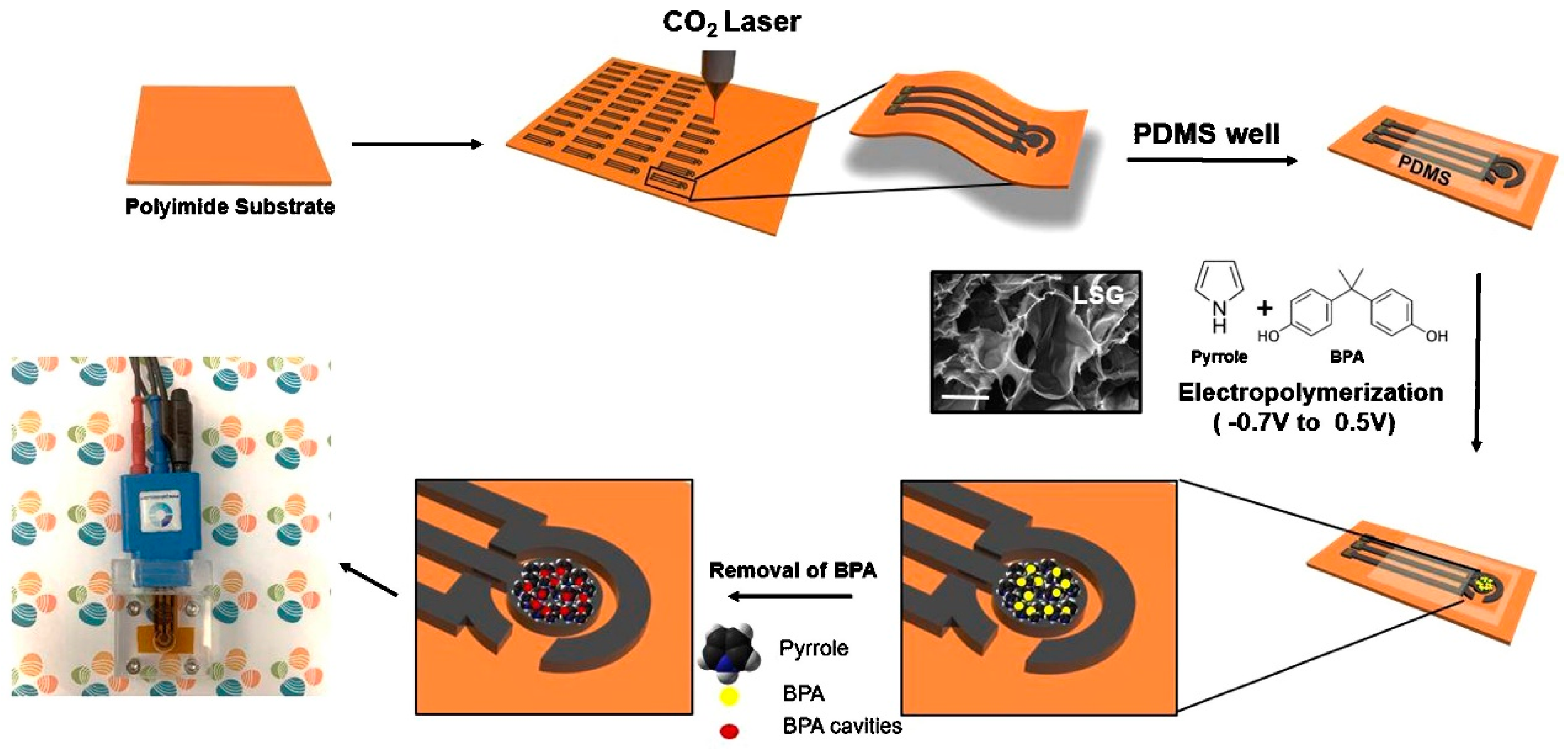 Sensors 23 08656 g003
