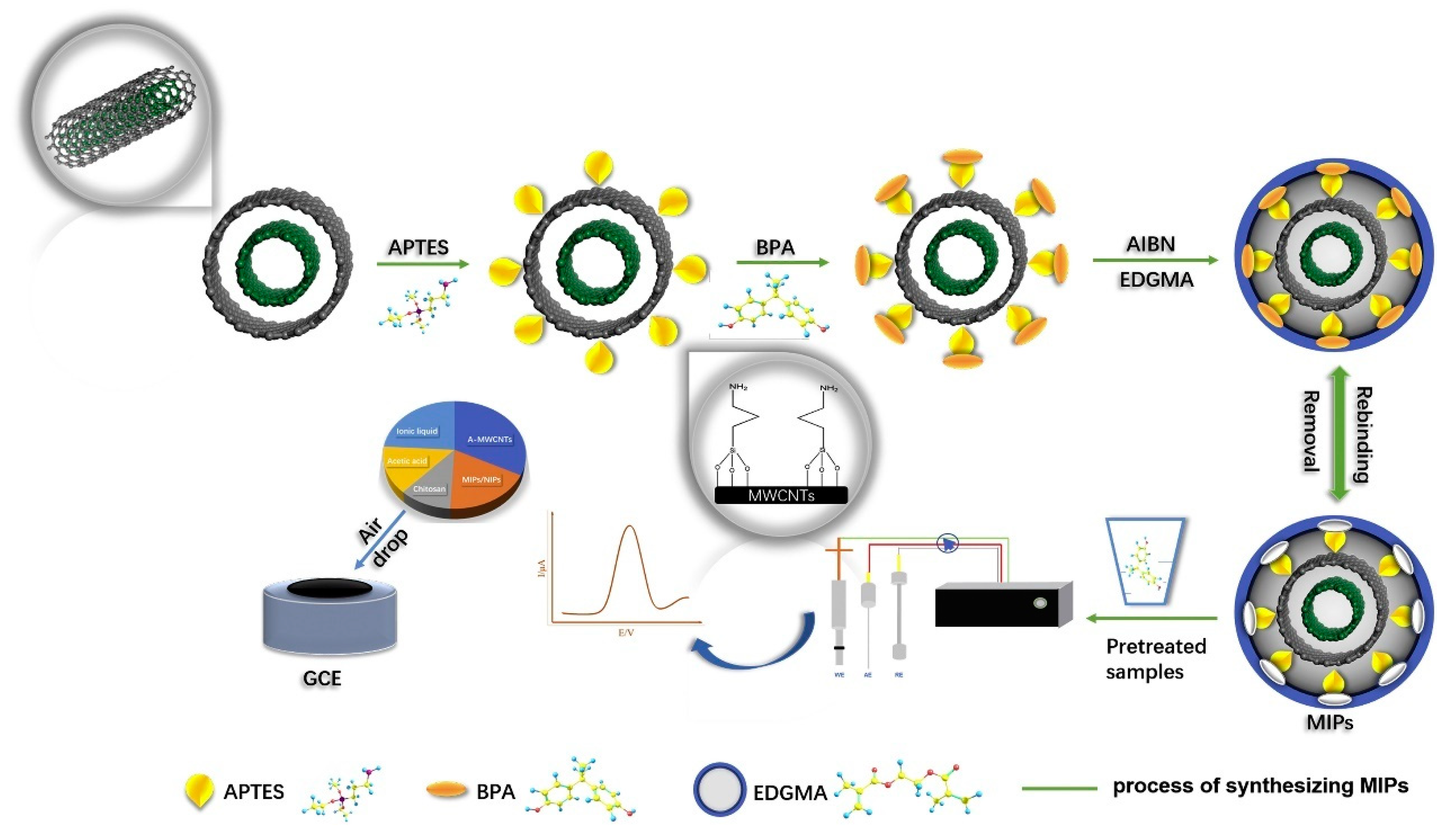 Sensors 23 08656 g006