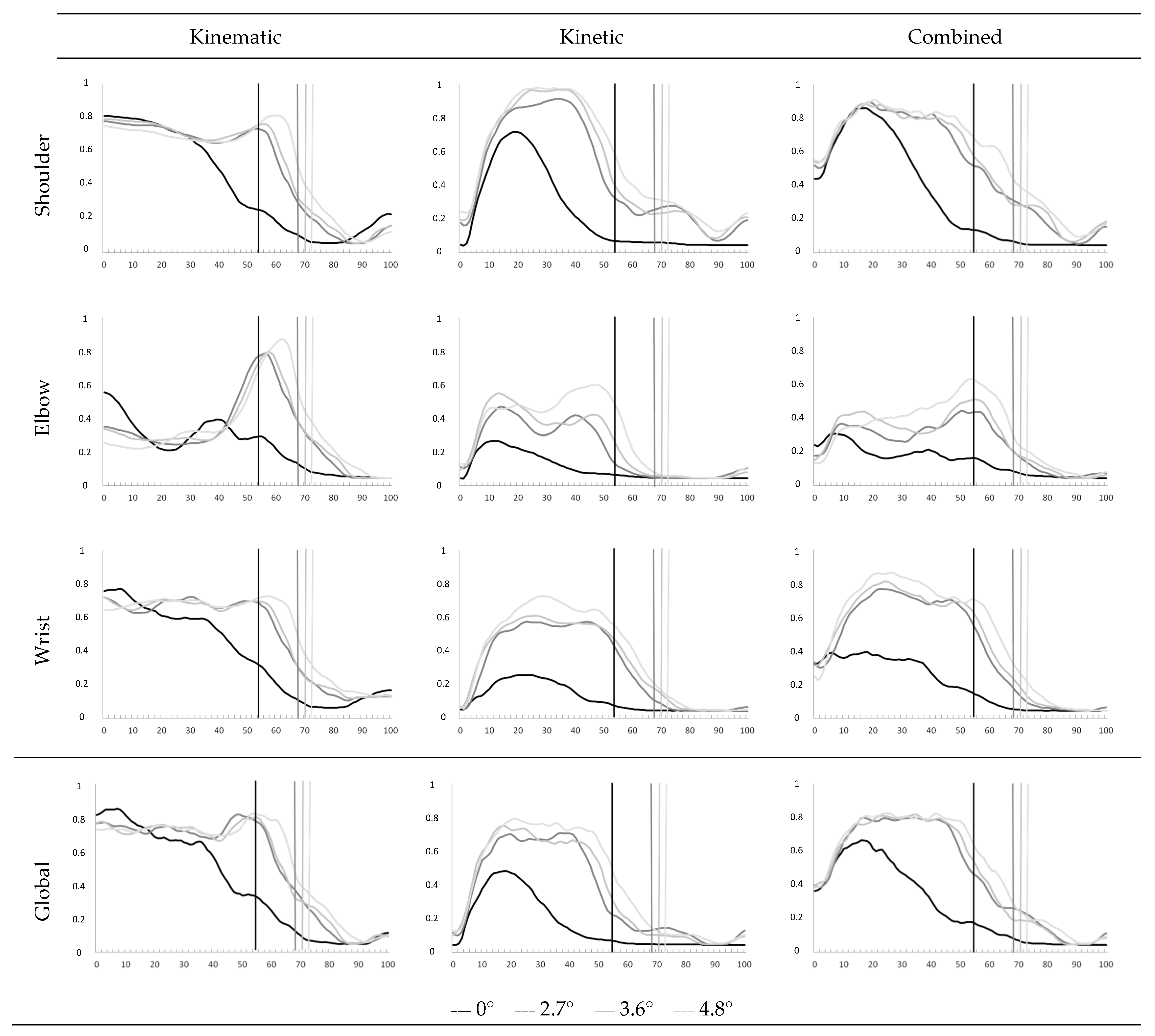 Sensors 23 08659 g002