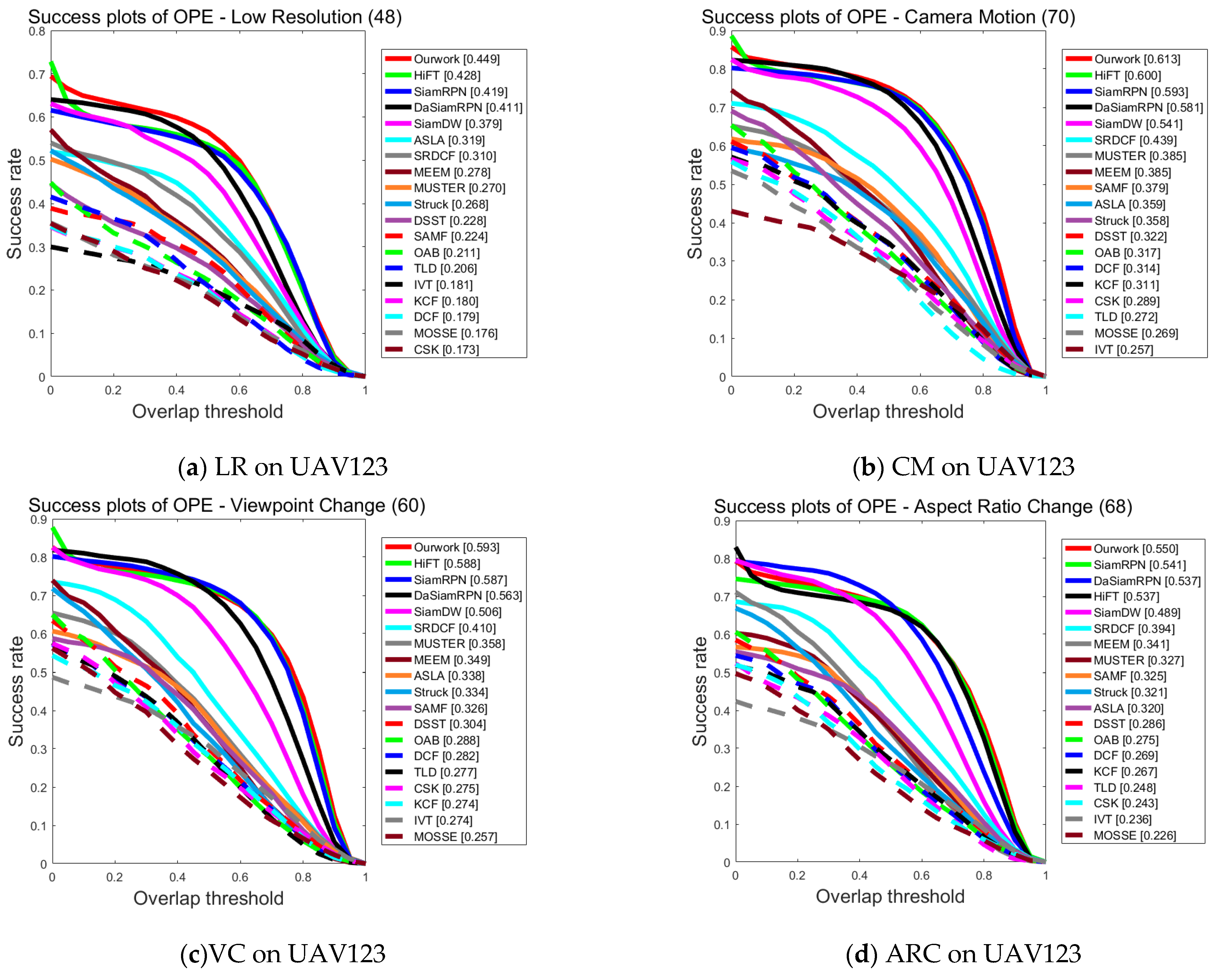 Sensors 23 08666 g005a