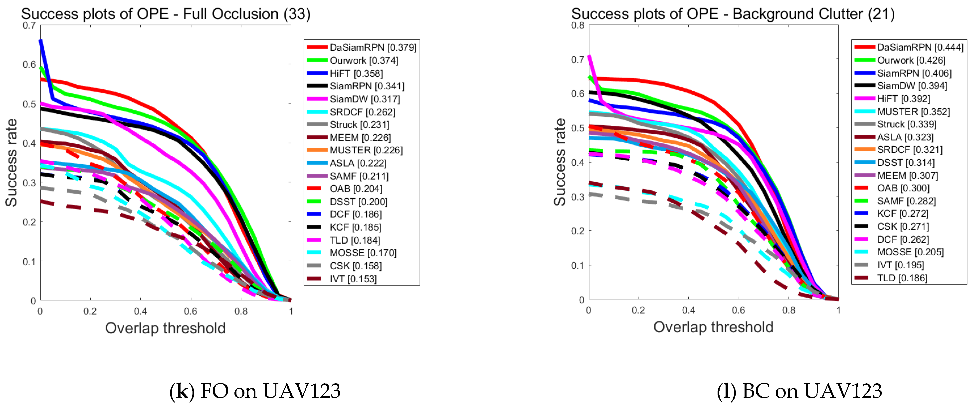 Sensors 23 08666 g005c