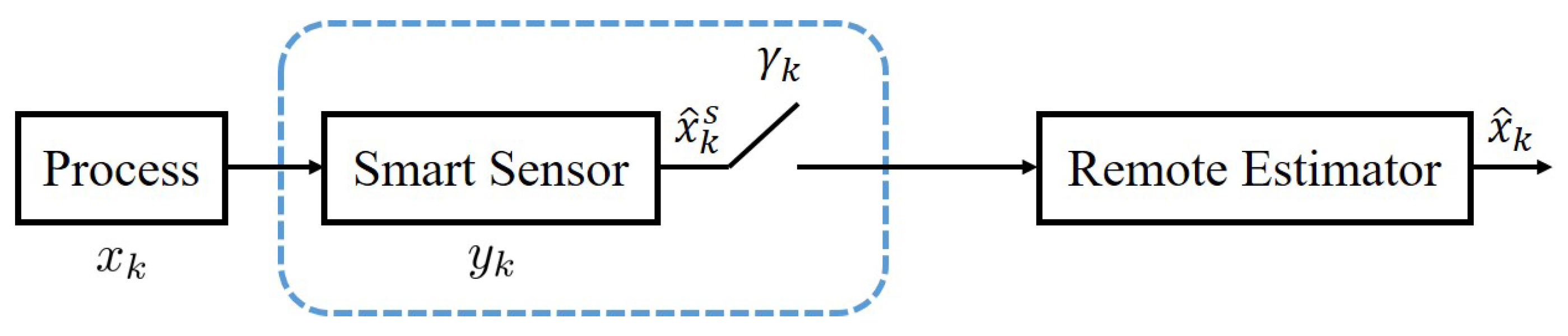Sensors 23 08667 g002