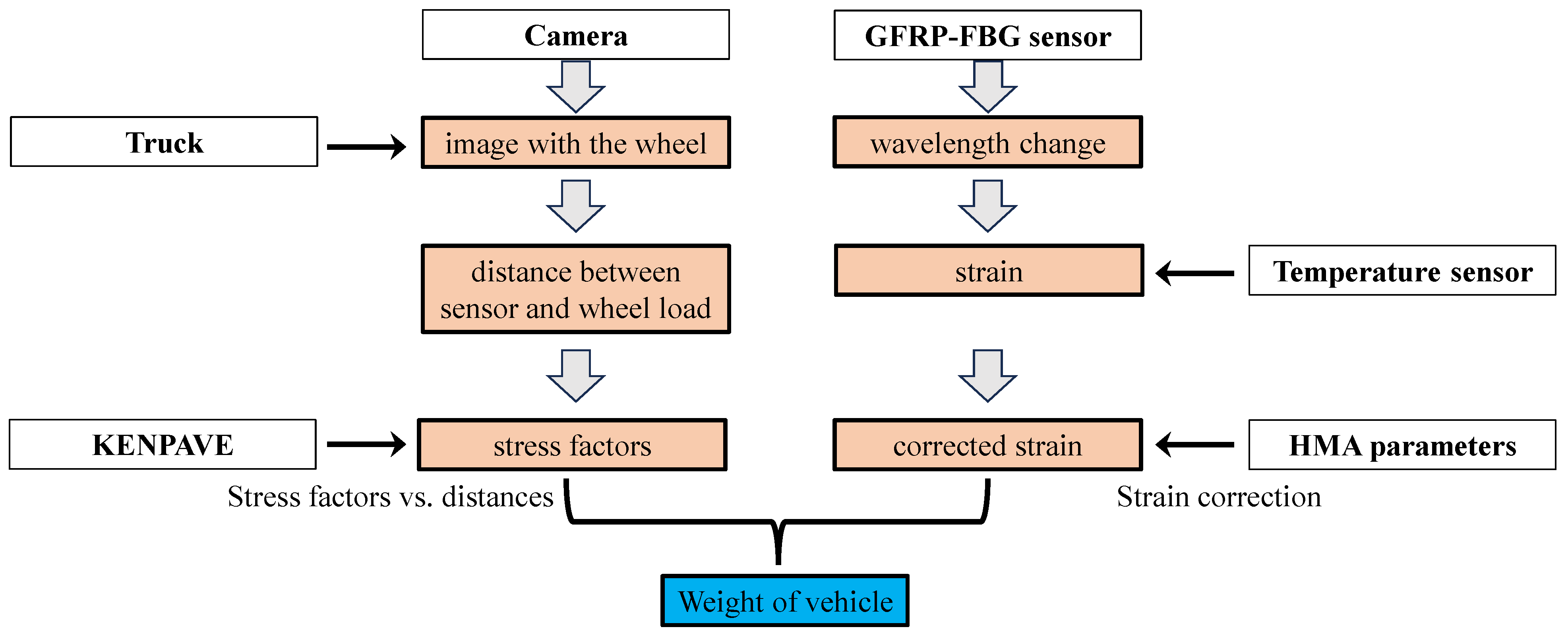 Sensors 23 08707 g002
