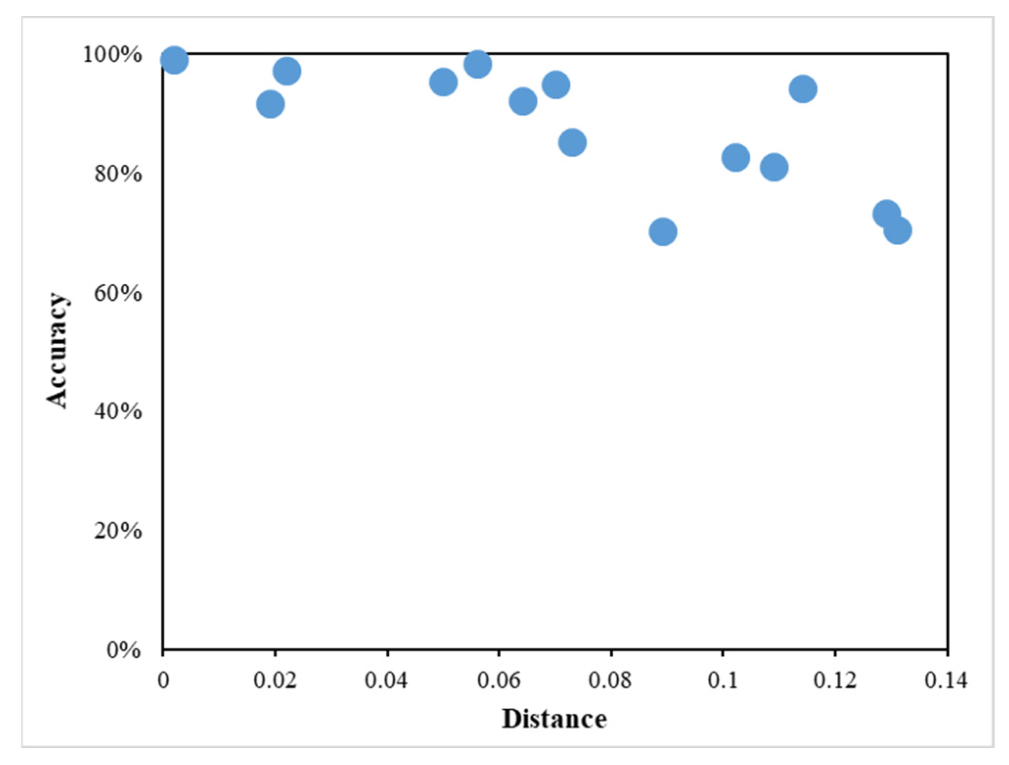 Sensors 23 08707 g010