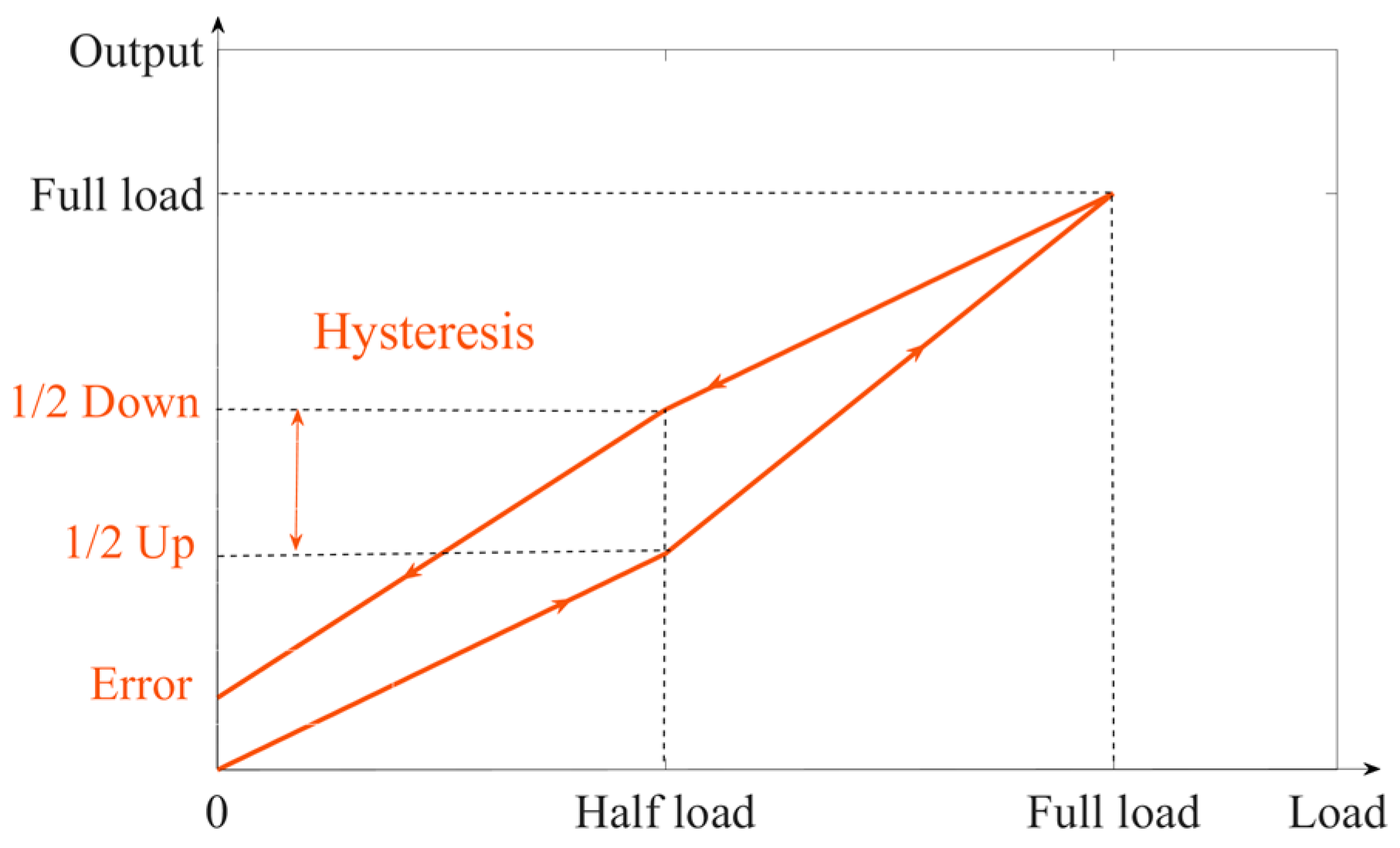 Sensors 23 08712 g004