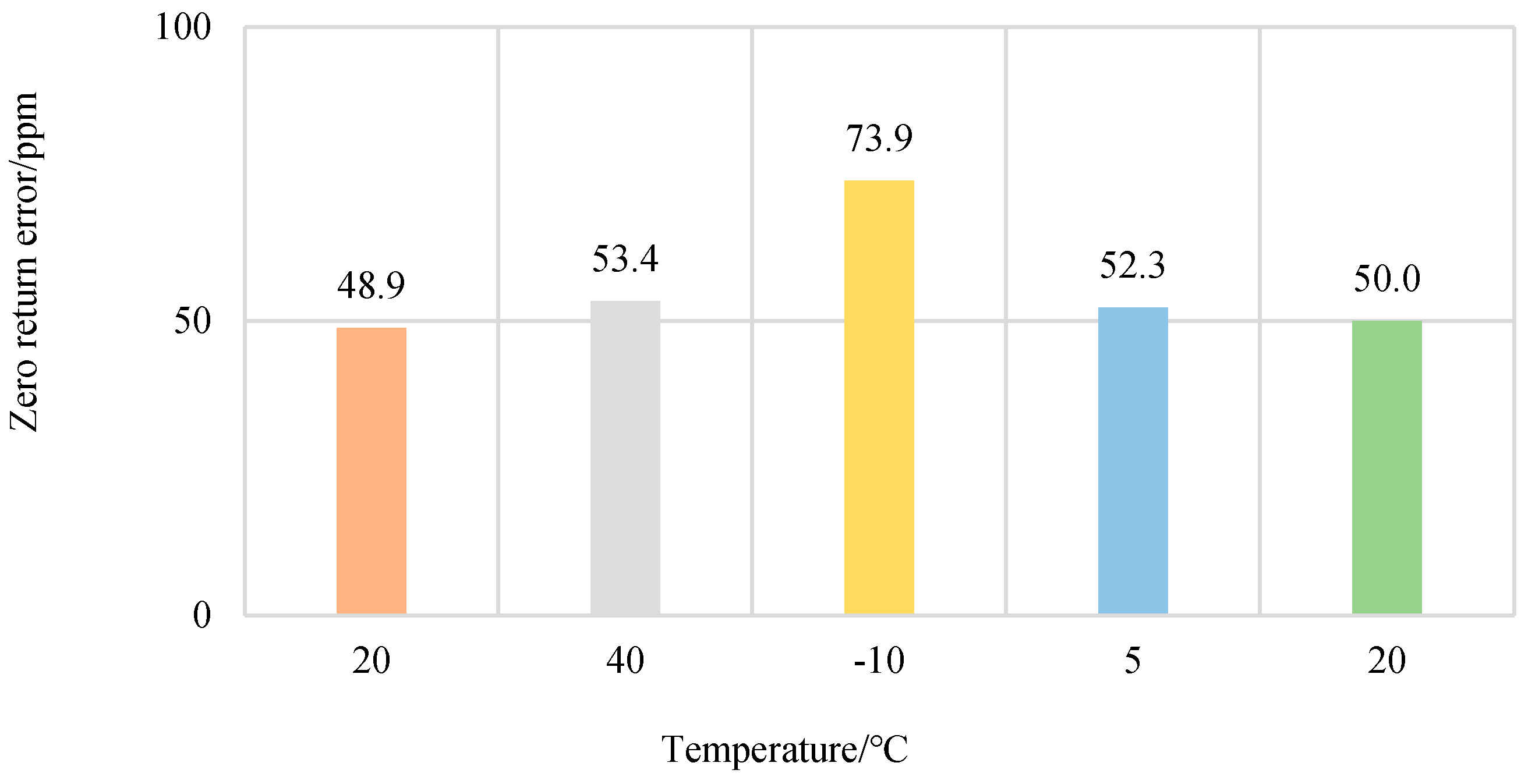 Sensors 23 08712 g010