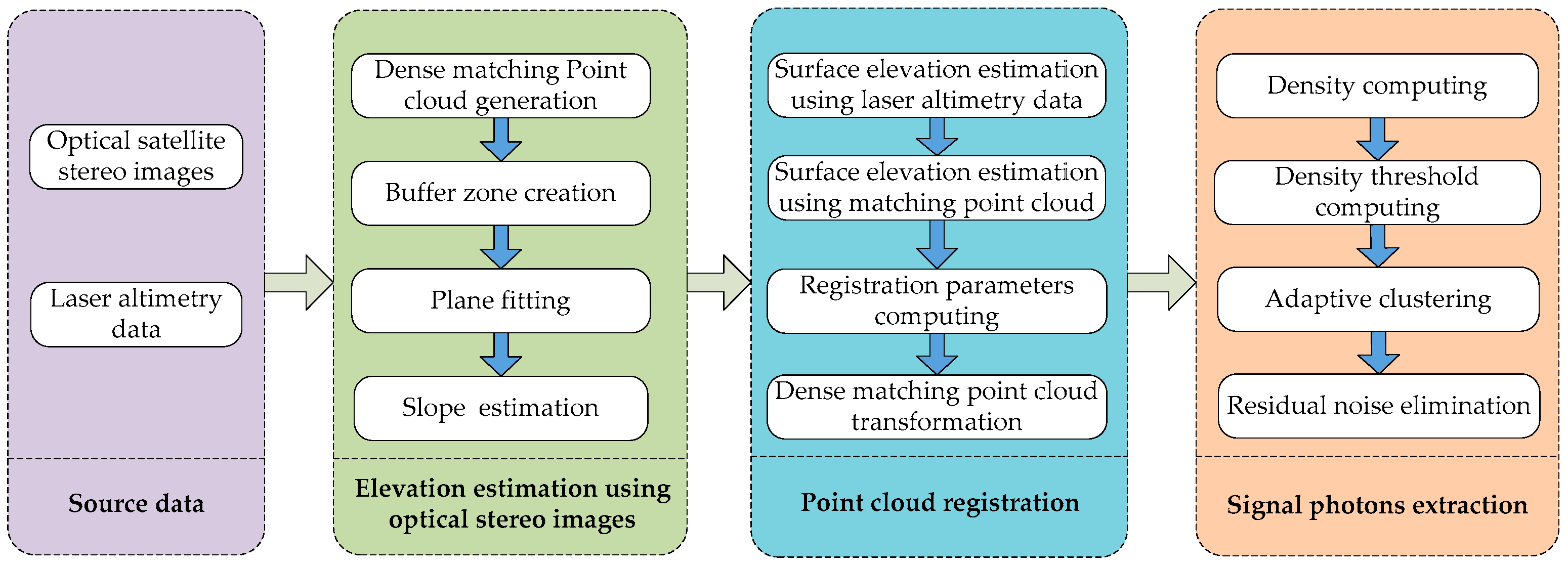 Sensors 23 08752 g002
