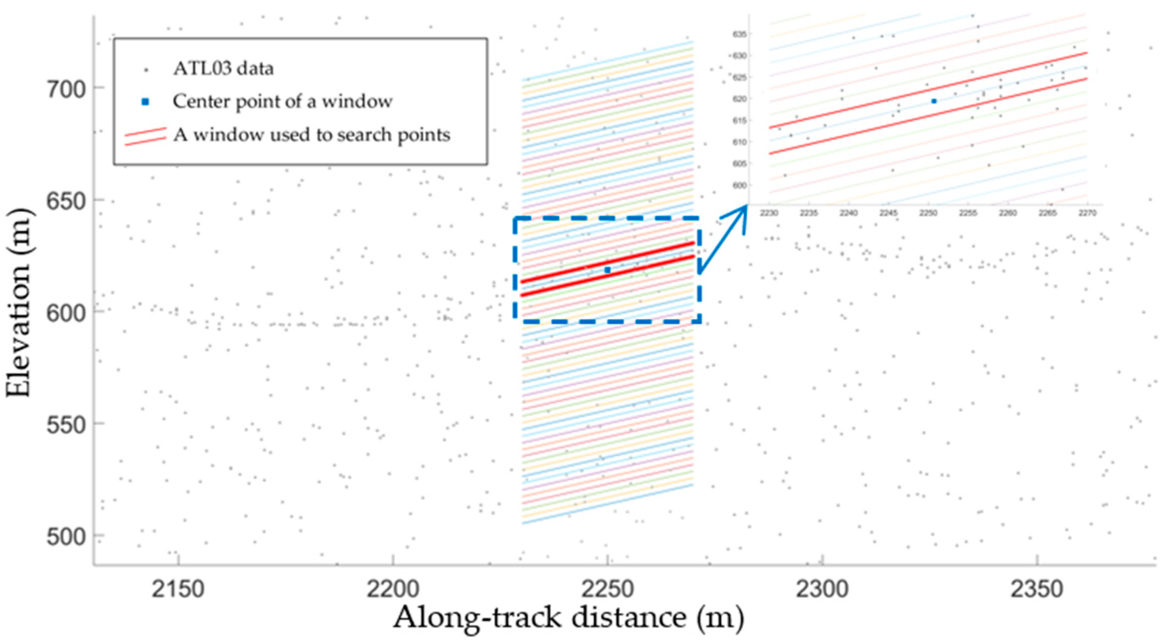 Sensors 23 08752 g006