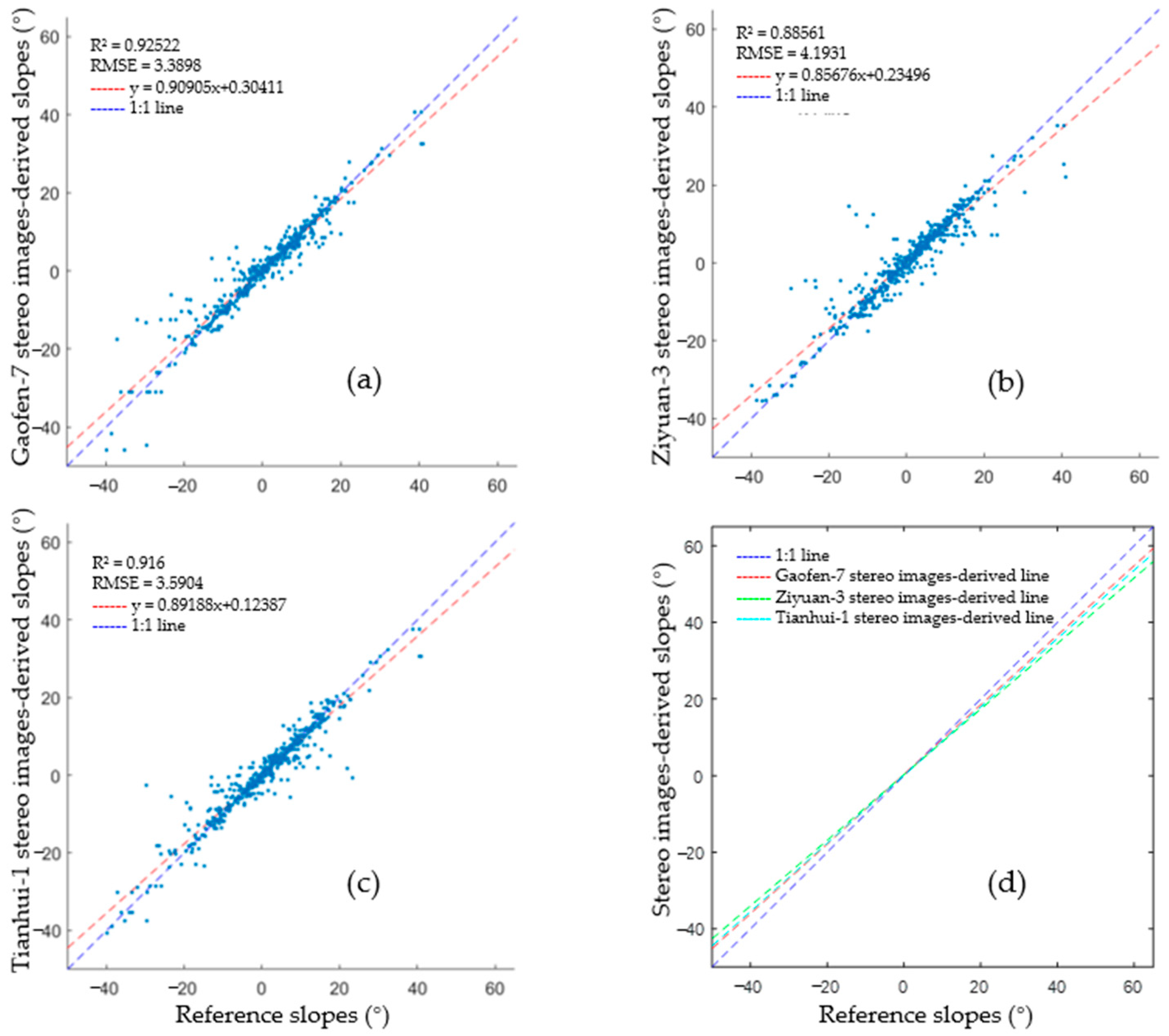 Sensors 23 08752 g011
