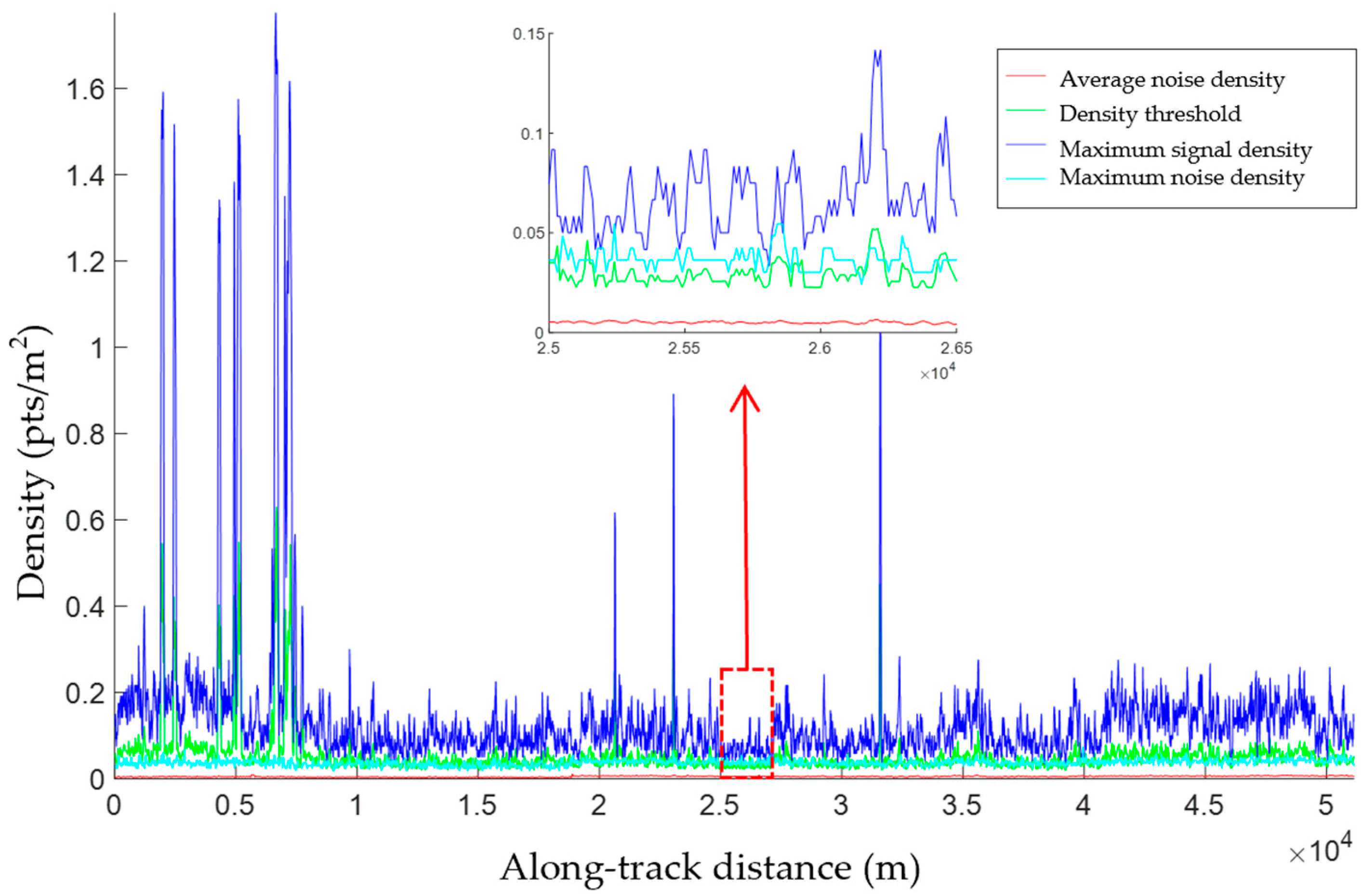 Sensors 23 08752 g014