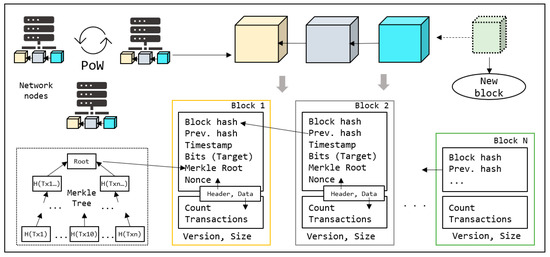 Stable/Patient Sort:  Bit-Manipulation-To-Solve-Problems-Easily-And-Efficiently, PDF, Square  Root