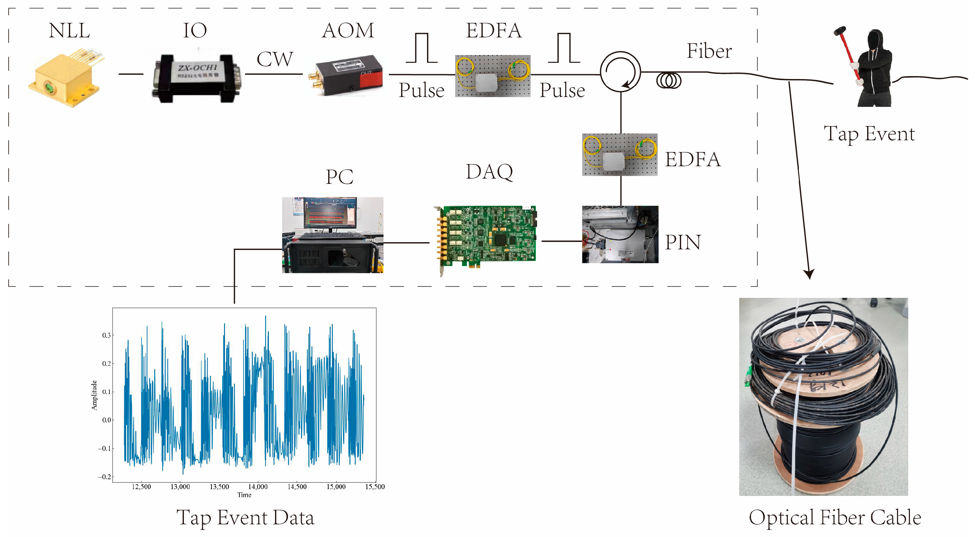Sensors 23 08773 g001