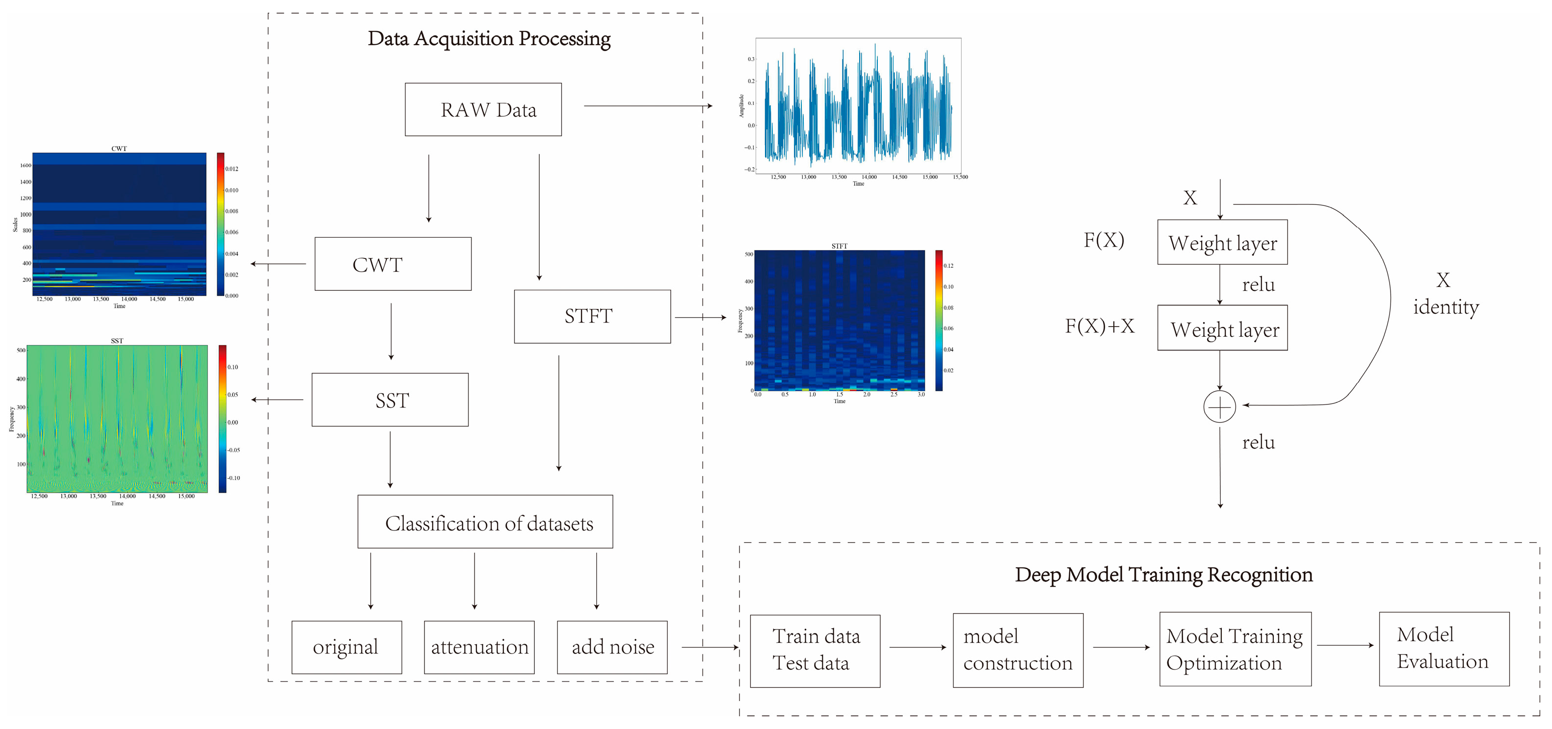 Sensors 23 08773 g003