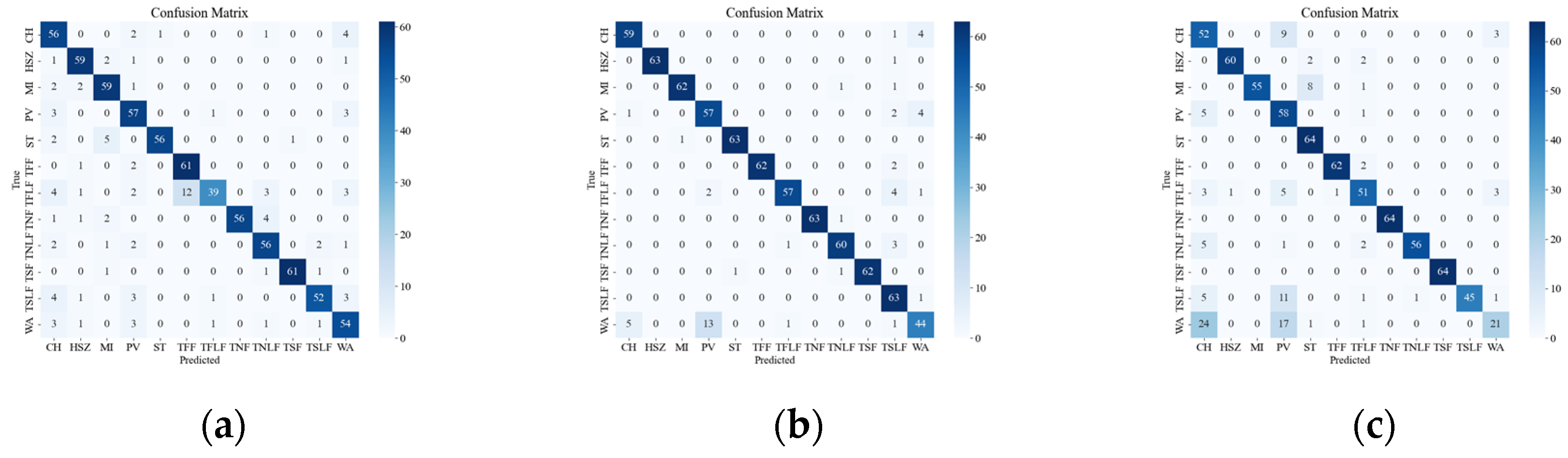 Sensors 23 08773 g012a