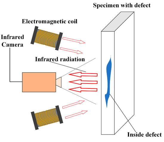 Deep UV Light and Cameras Used to Inspect Potato Chip Containers