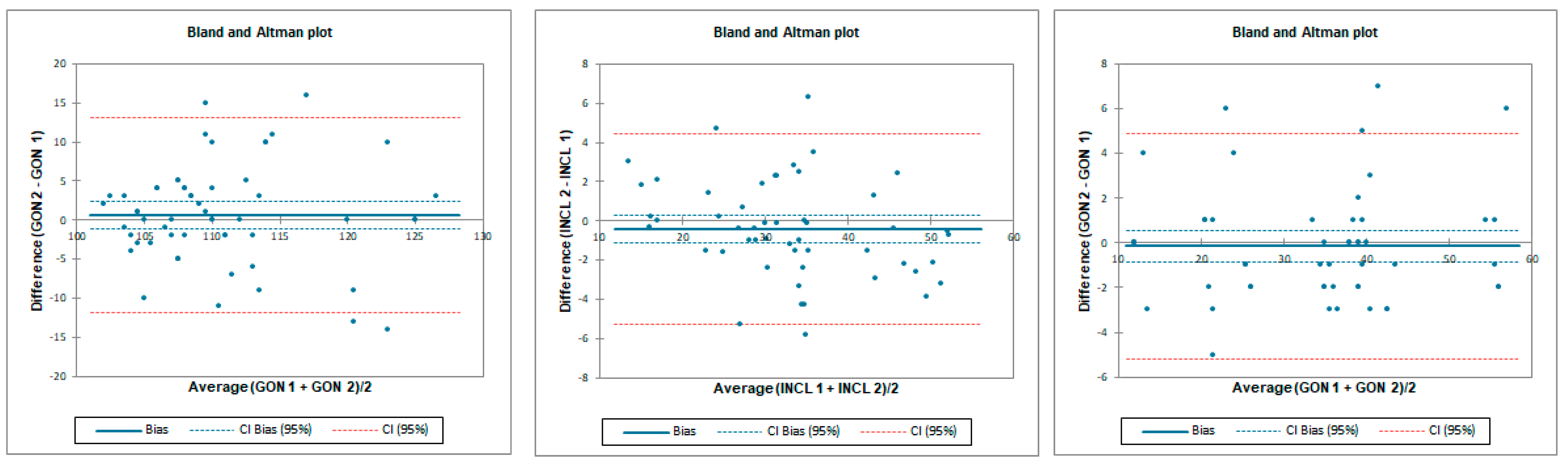 Sensors 23 08782 g006