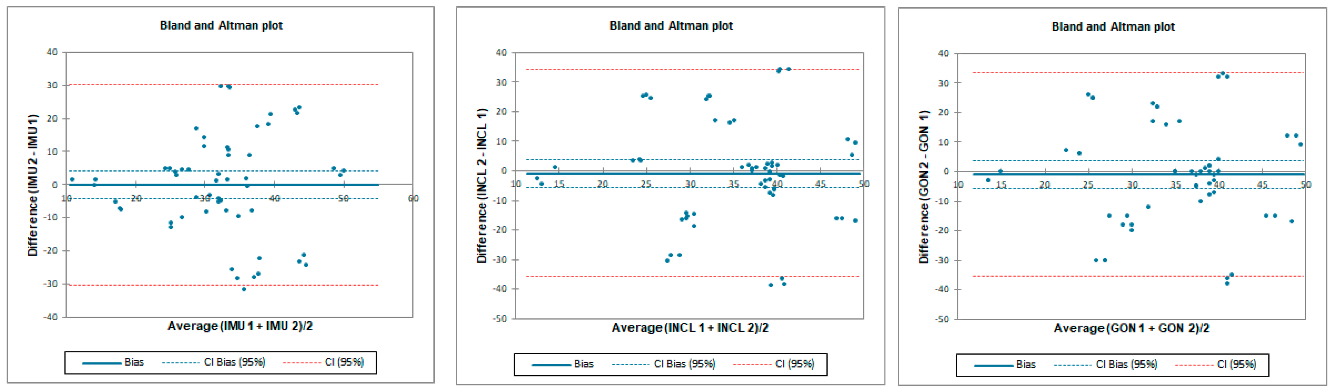 Sensors 23 08782 g008
