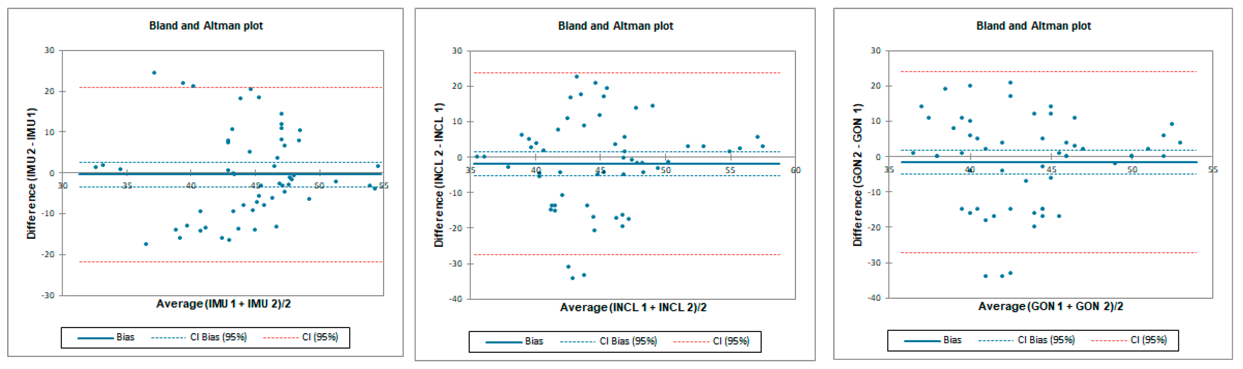 Sensors 23 08782 g011