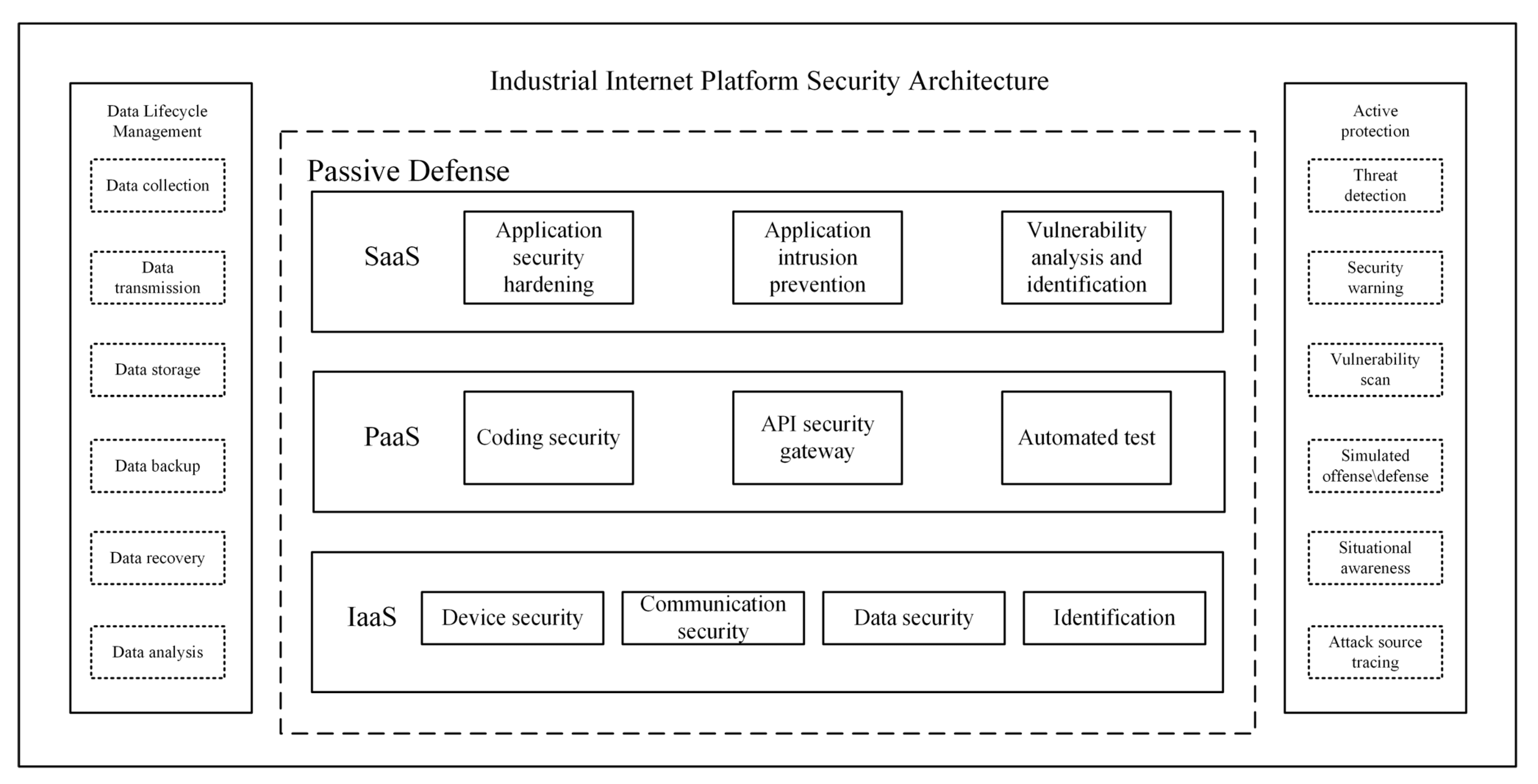Sensors 23 08793 g001