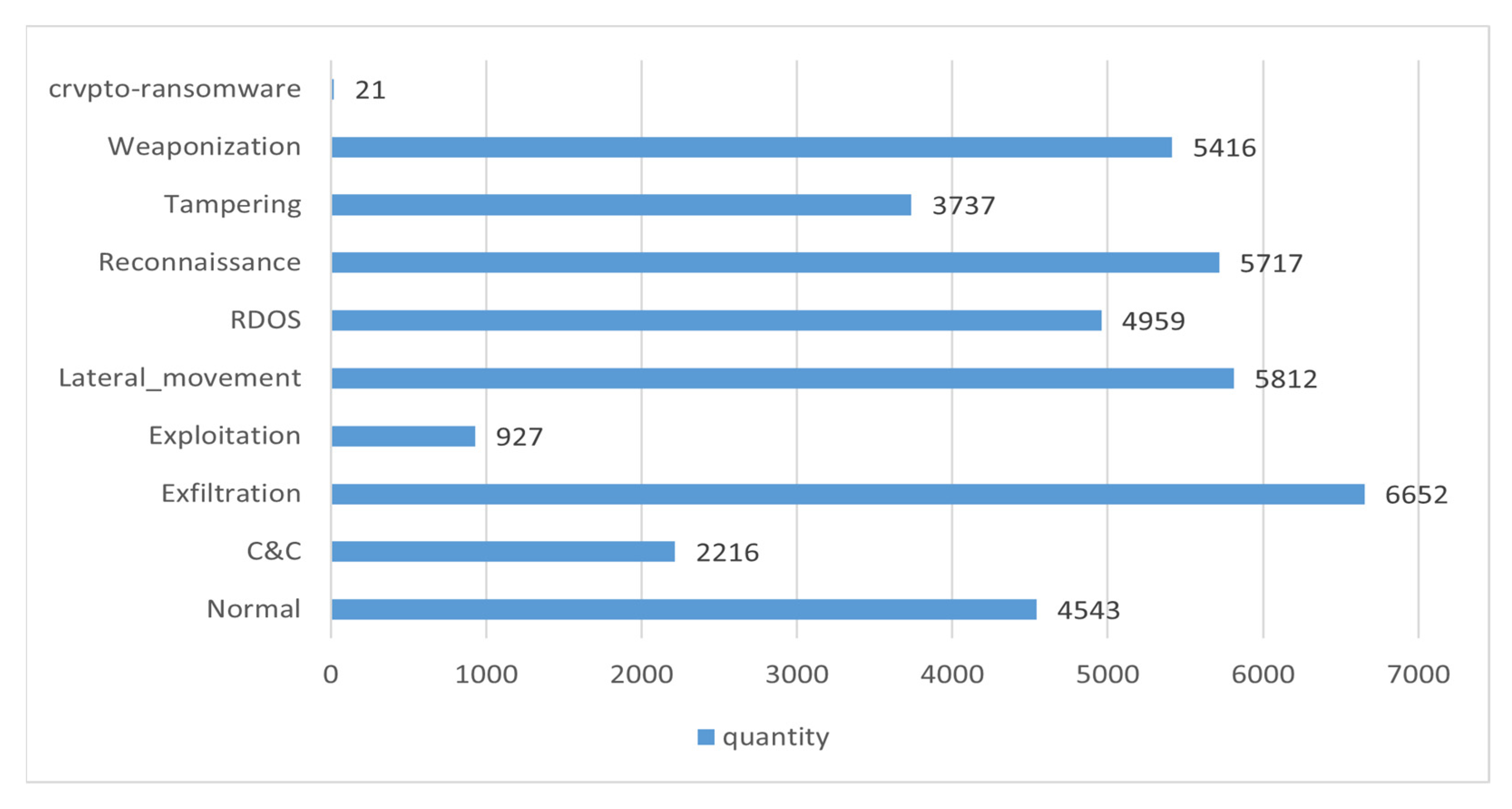 Sensors 23 08793 g005