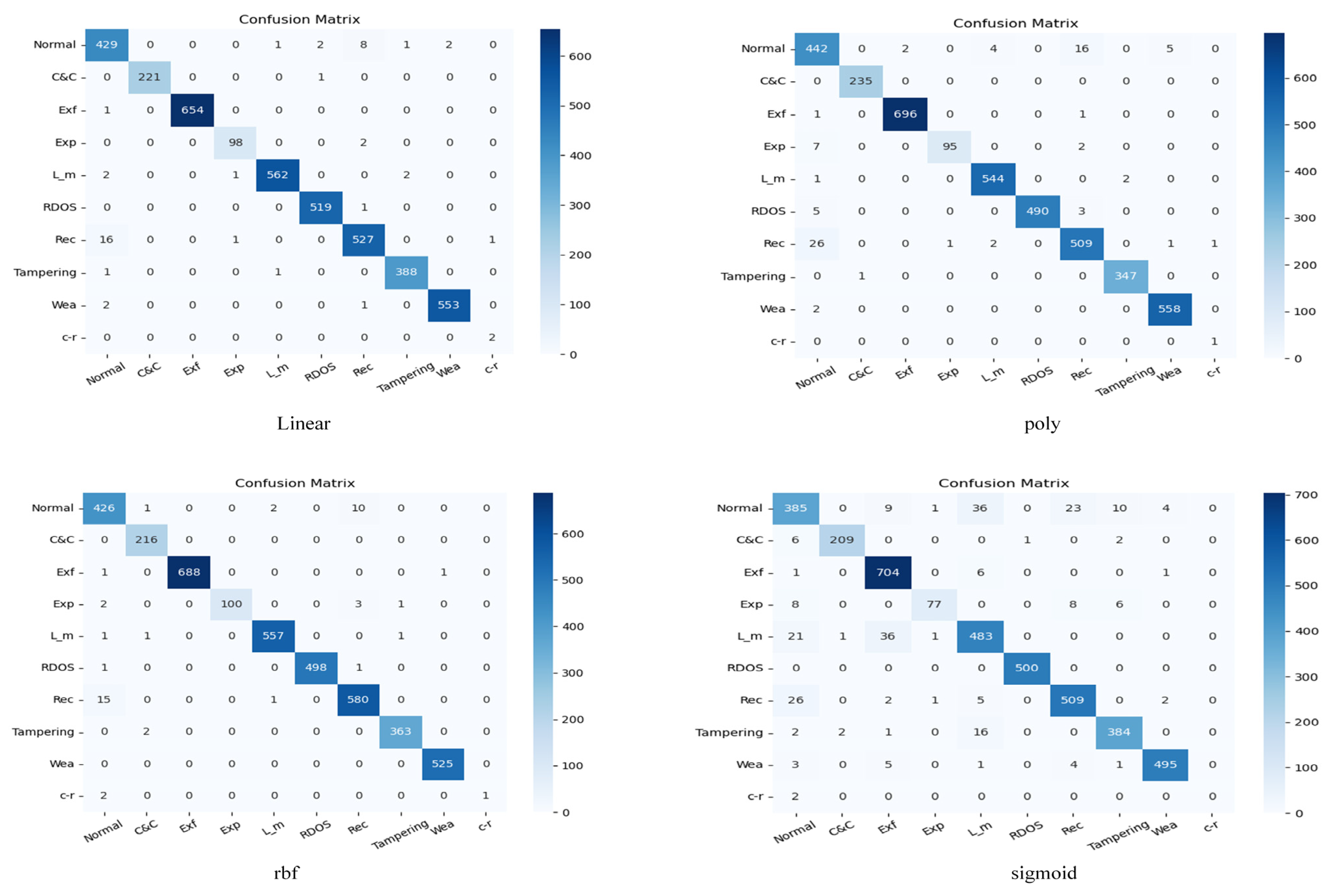 Sensors 23 08793 g006