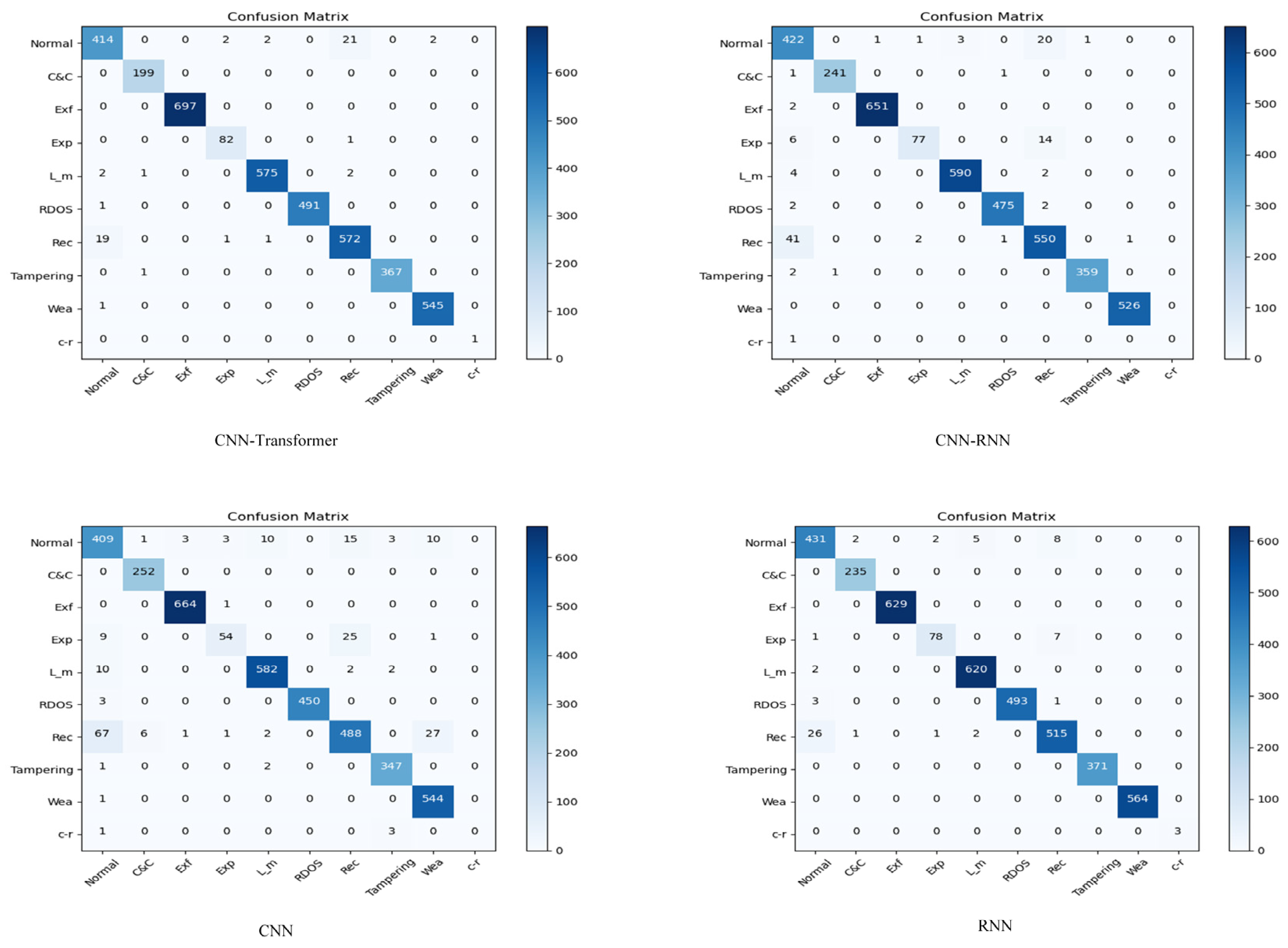 Sensors 23 08793 g007