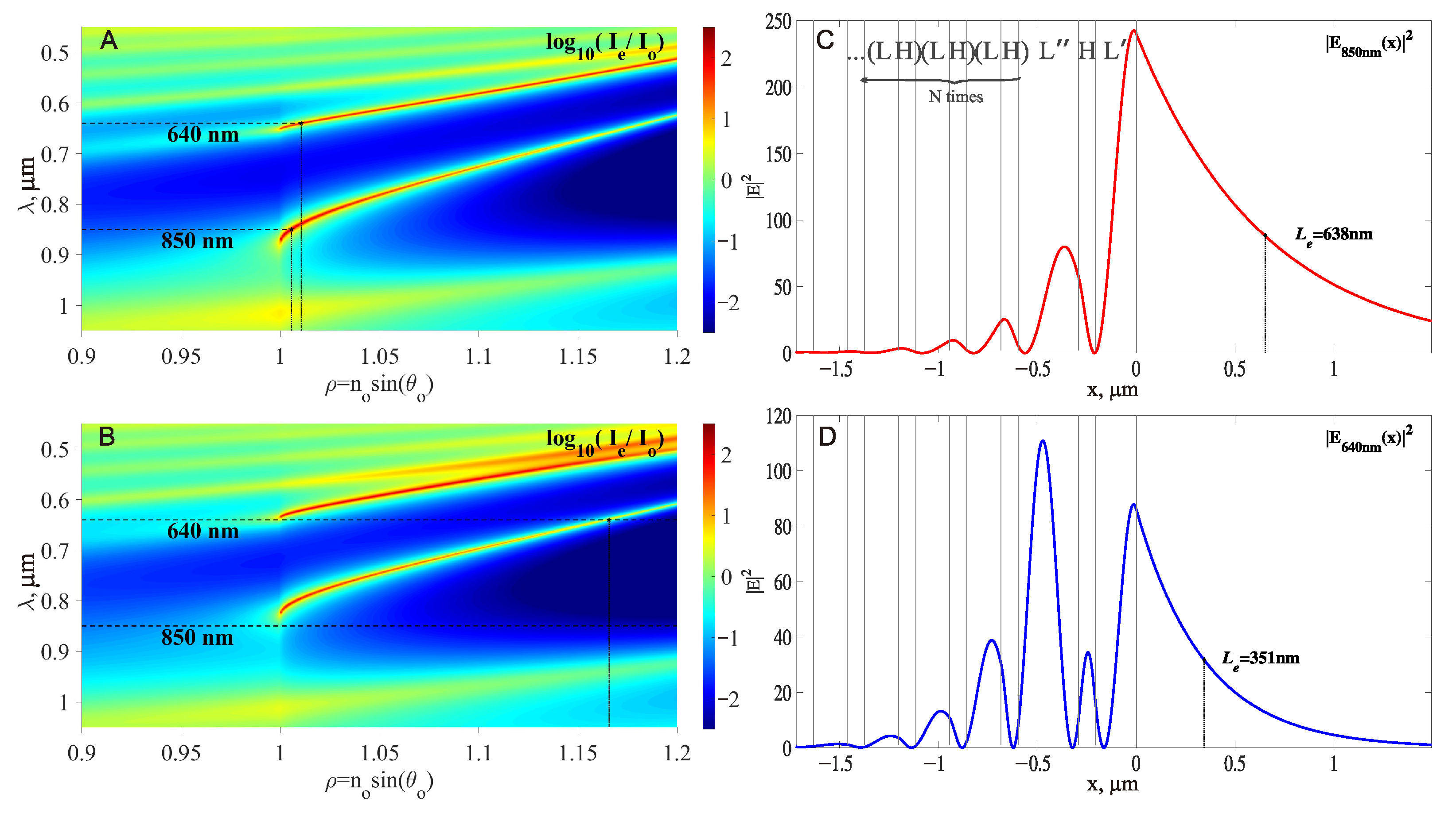 Sensors 23 08812 g002