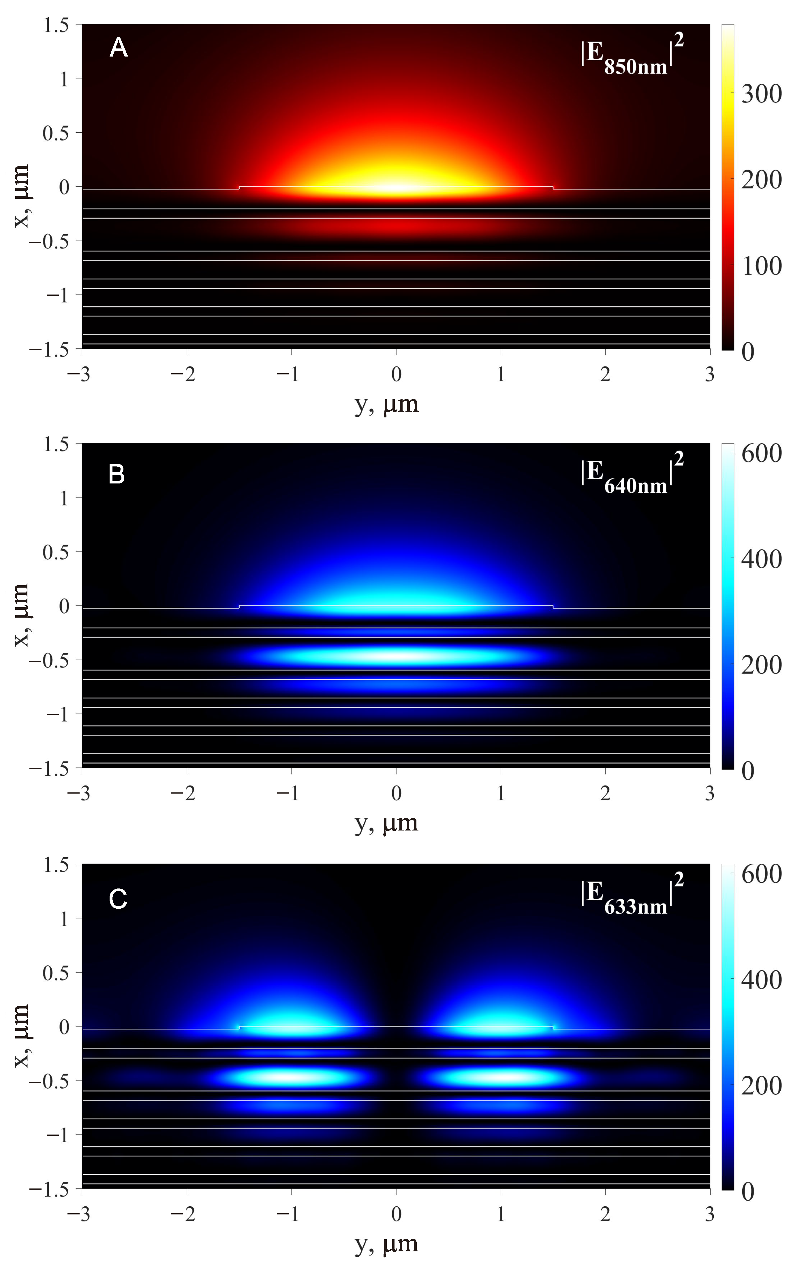 Sensors 23 08812 g003