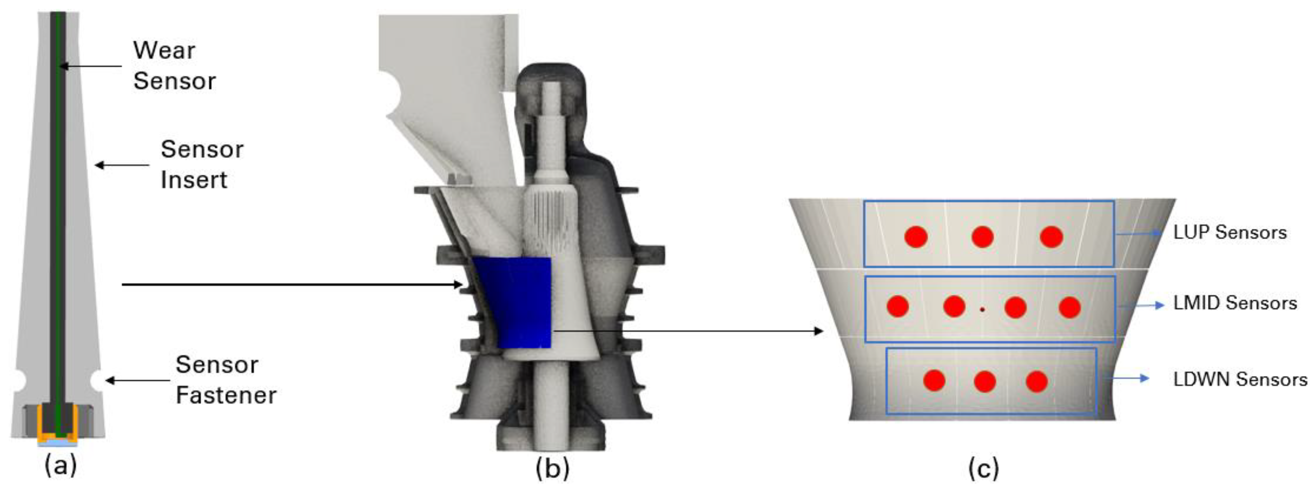Sensors 23 08818 g003