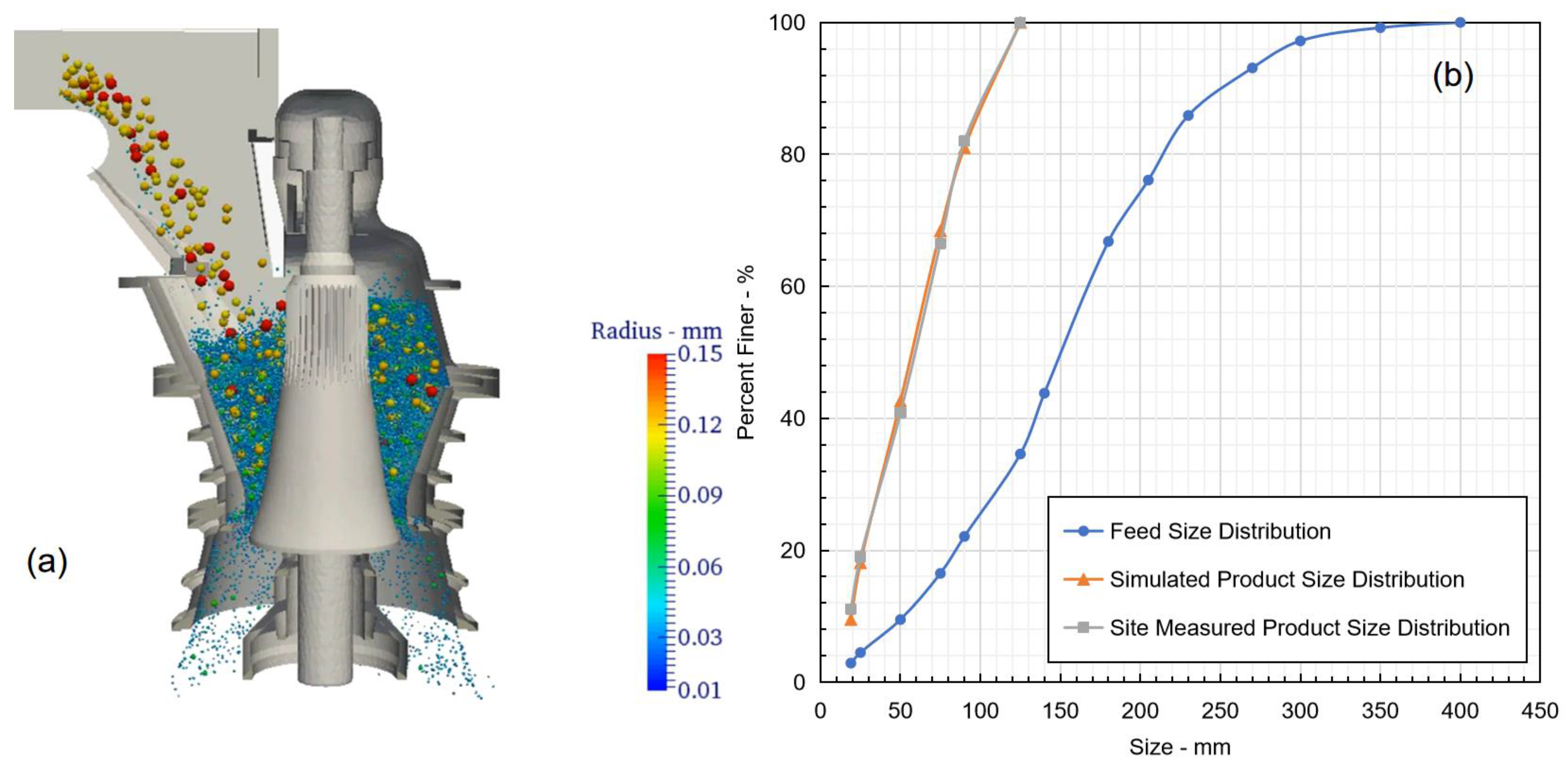 Sensors 23 08818 g006