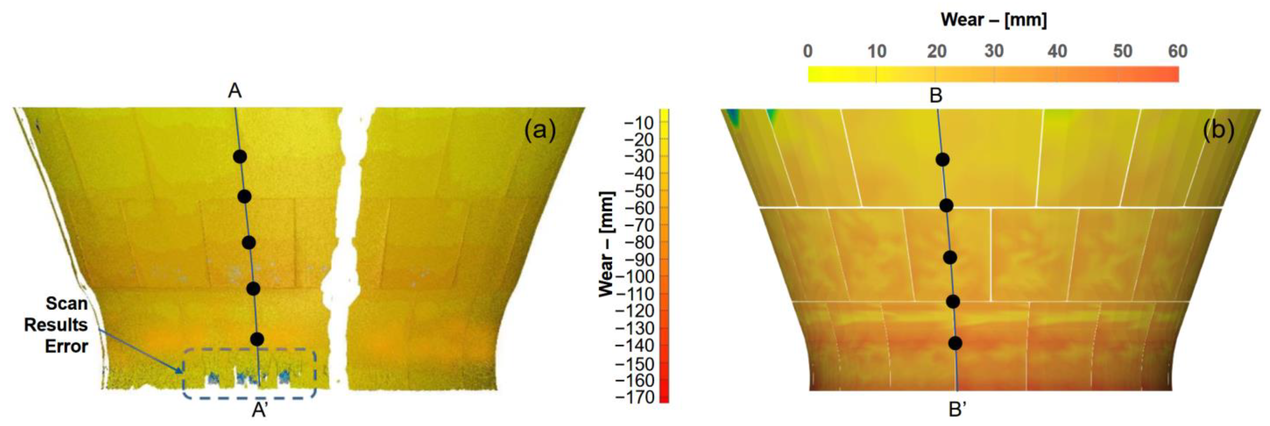 Sensors 23 08818 g008