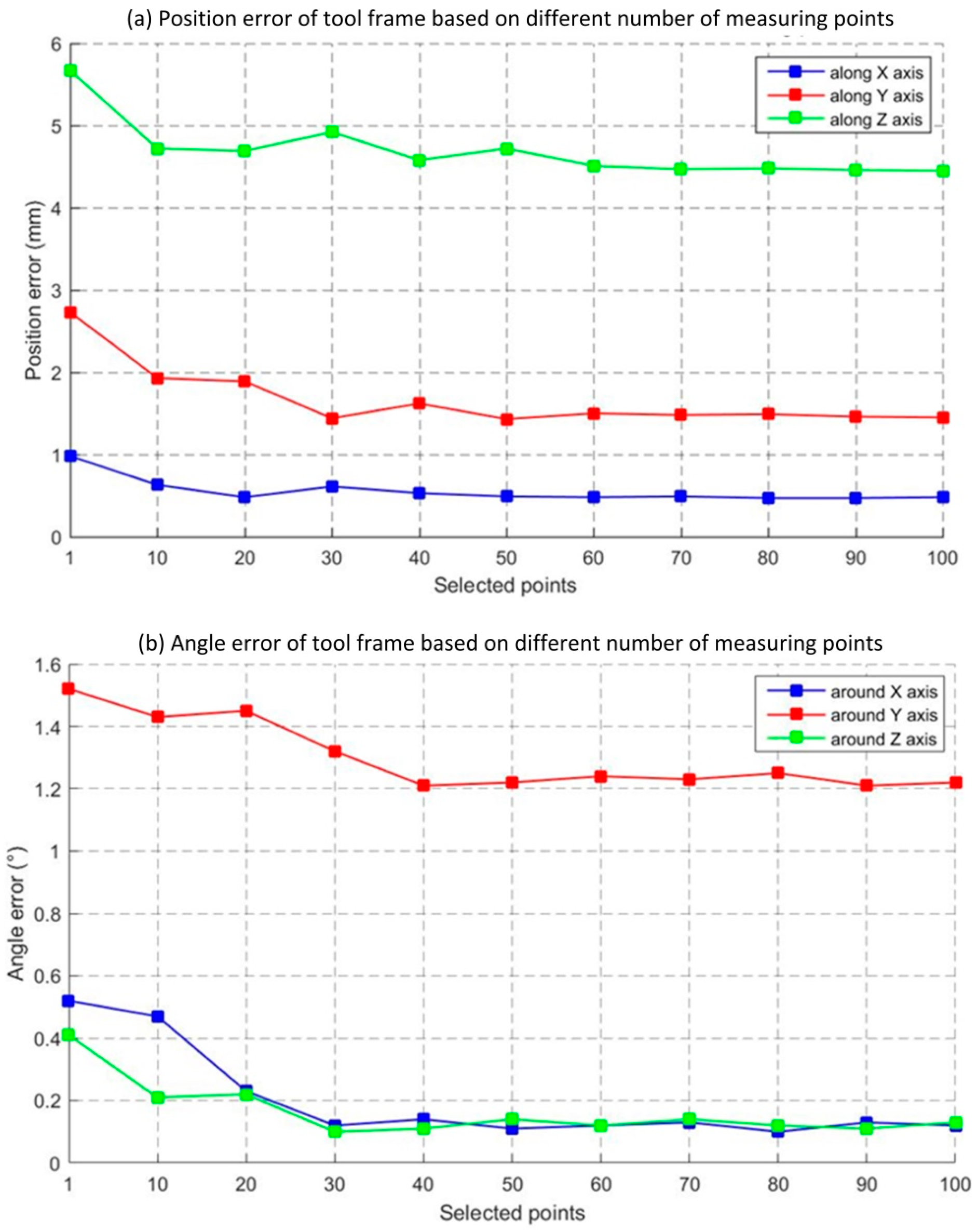 Sensors 23 08820 g008