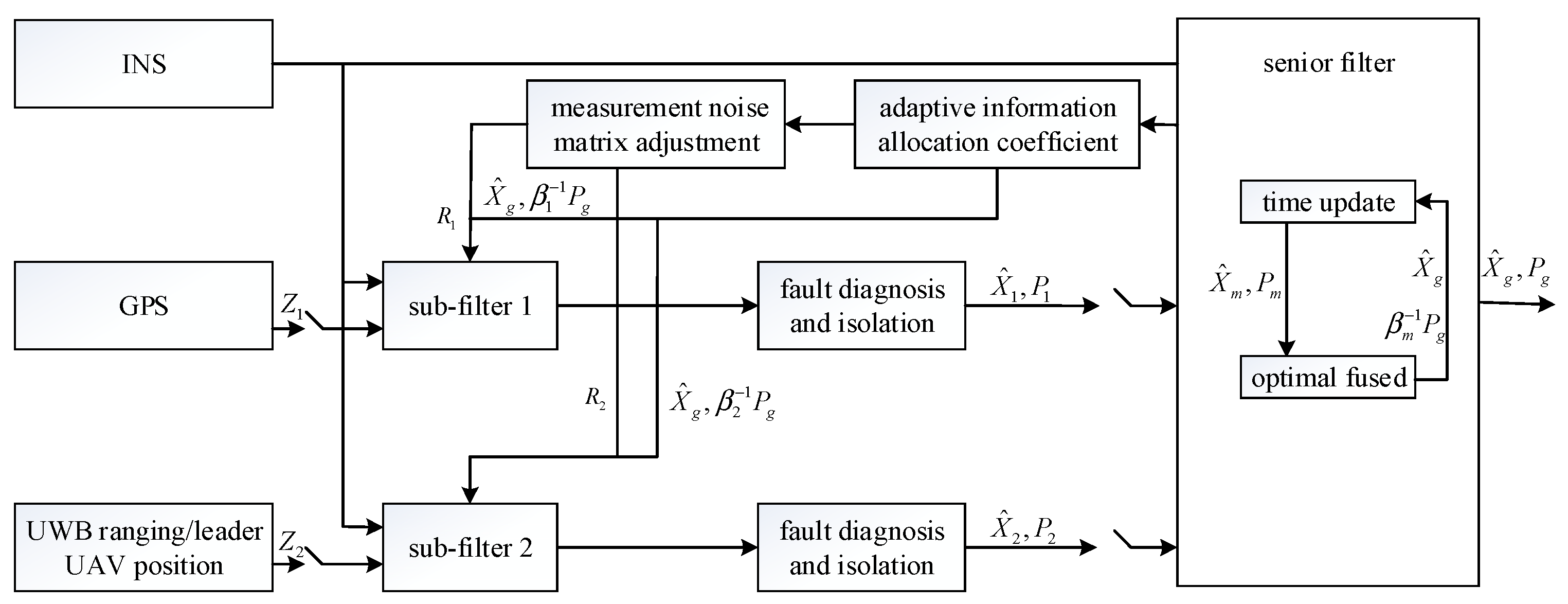 Sensors 23 08823 g003