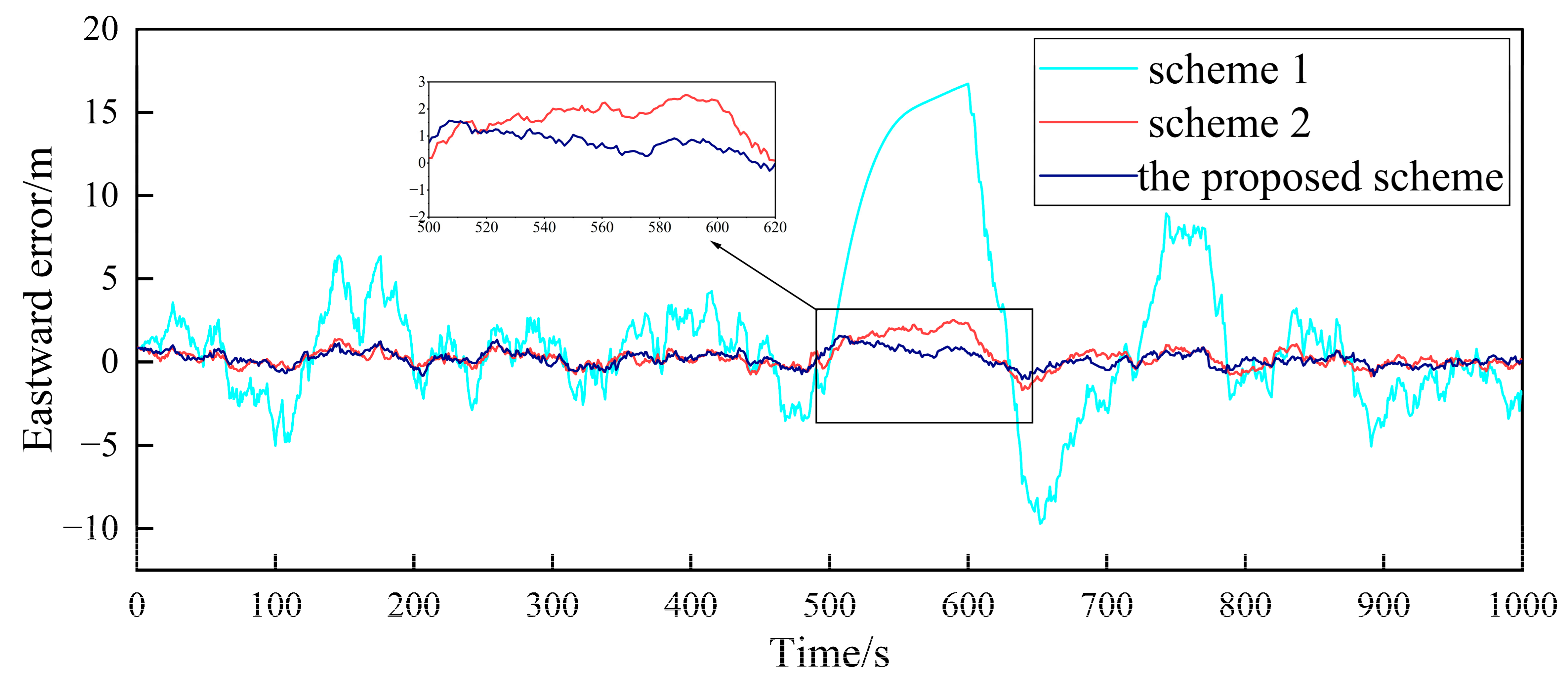 Sensors 23 08823 g010