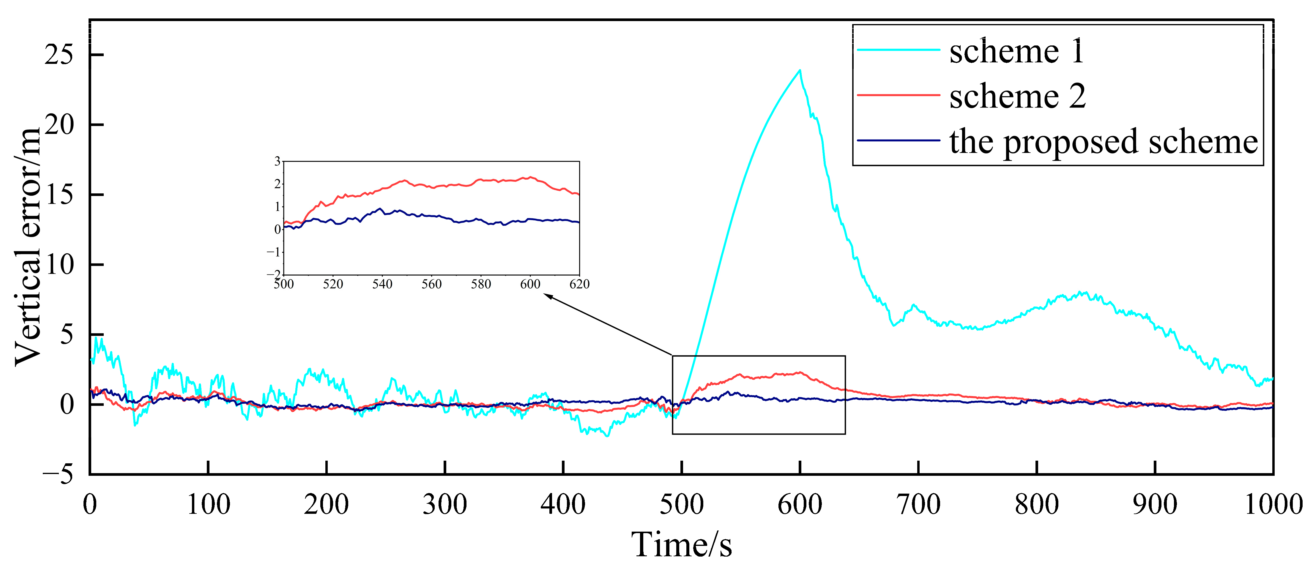 Sensors 23 08823 g012