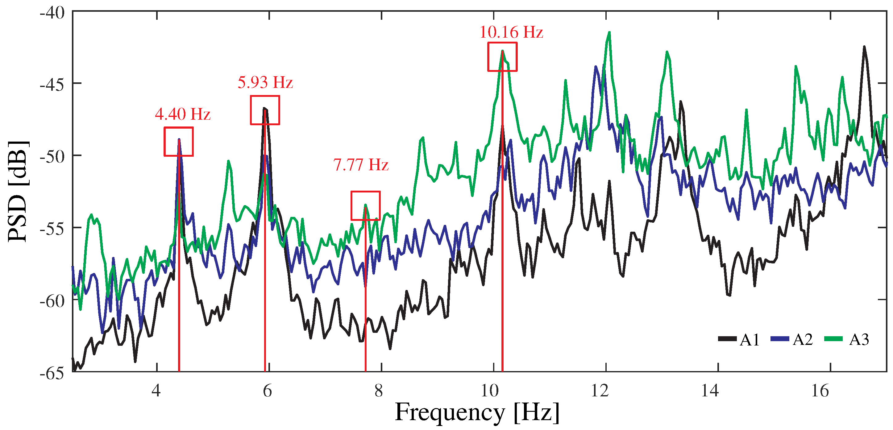Sensors 23 08830 g008