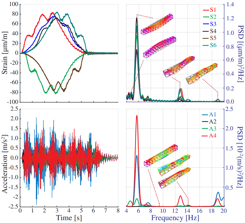 Sensors 23 08830 g013