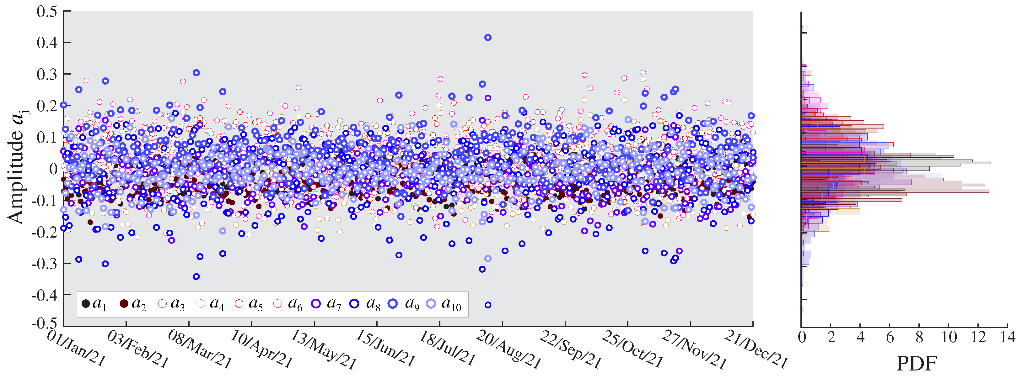 Sensors 23 08830 g016