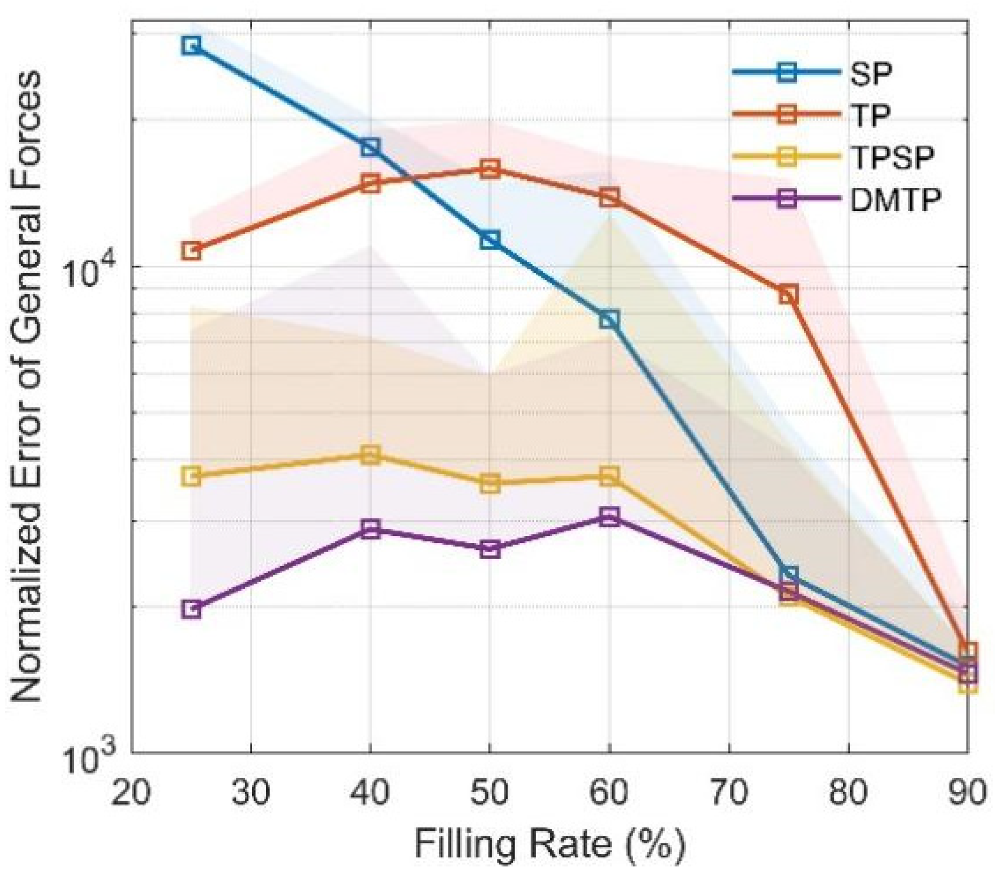 Sensors 23 08831 g006